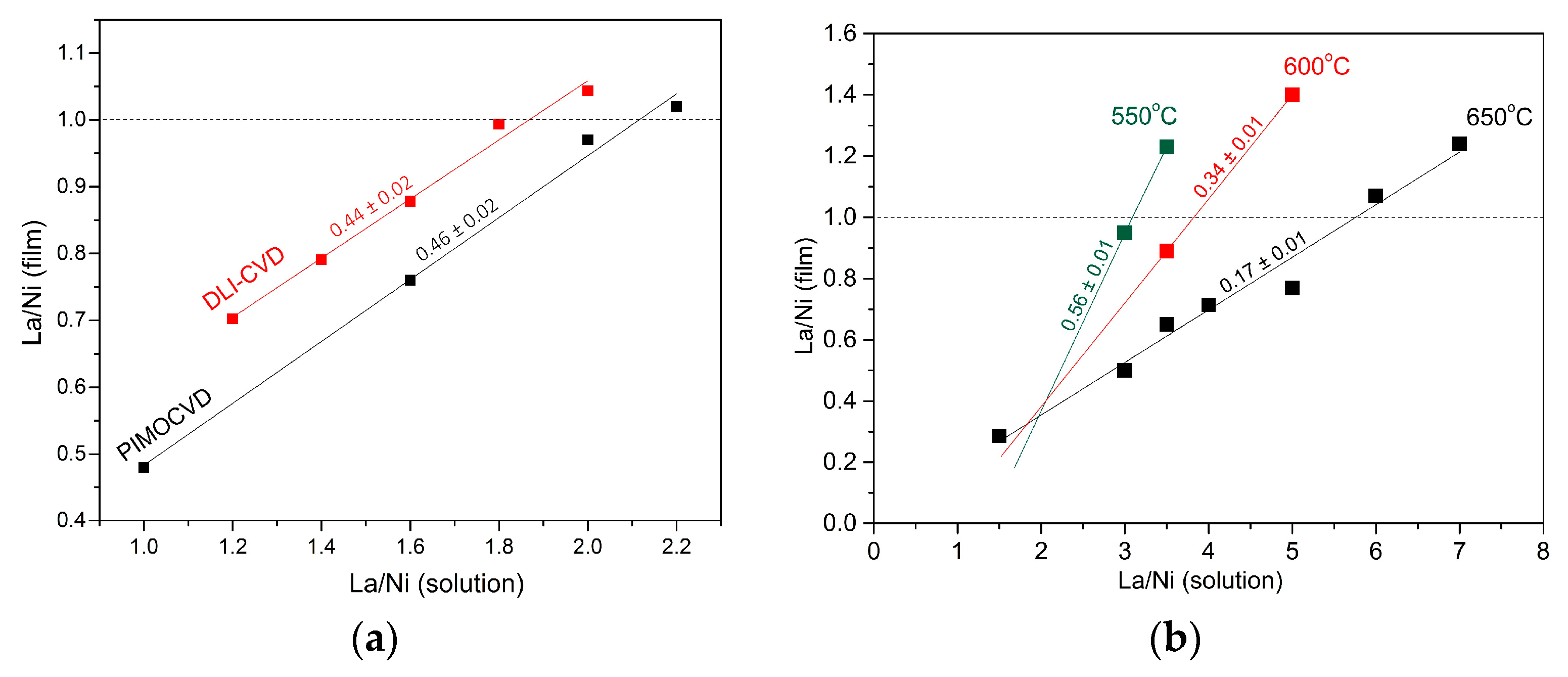 Coatings 09 00035 g003 Coatings 09 00035 g003