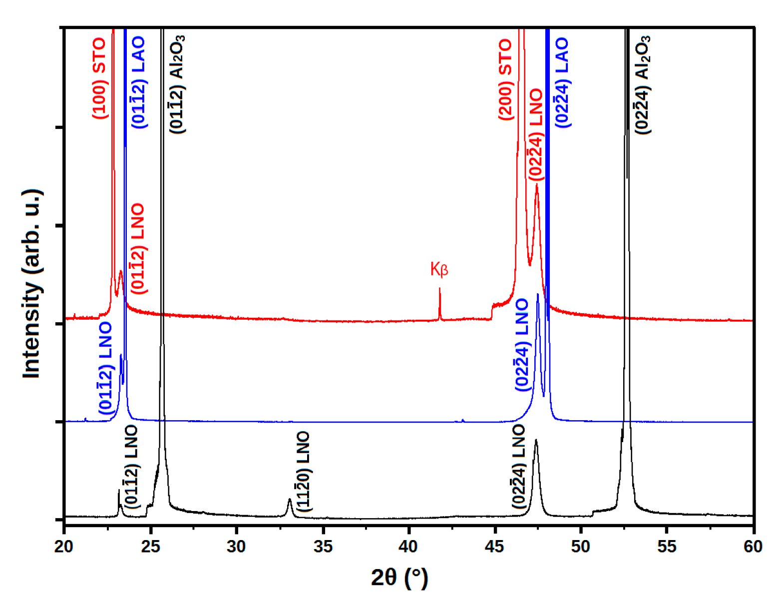 Coatings 09 00035 g004 Coatings 09 00035 g004