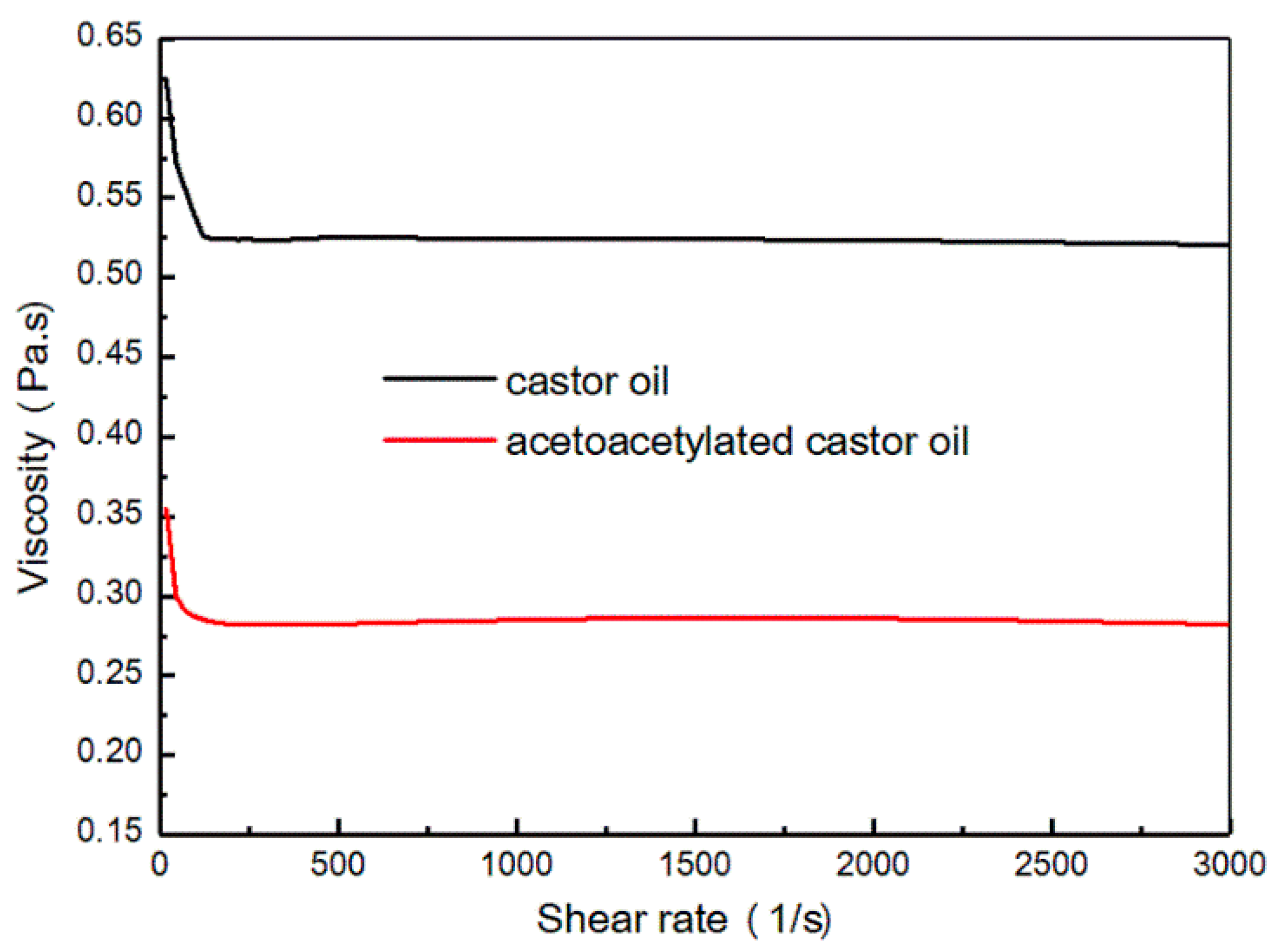 Coatings 09 00037 g002 Coatings 09 00037 g002