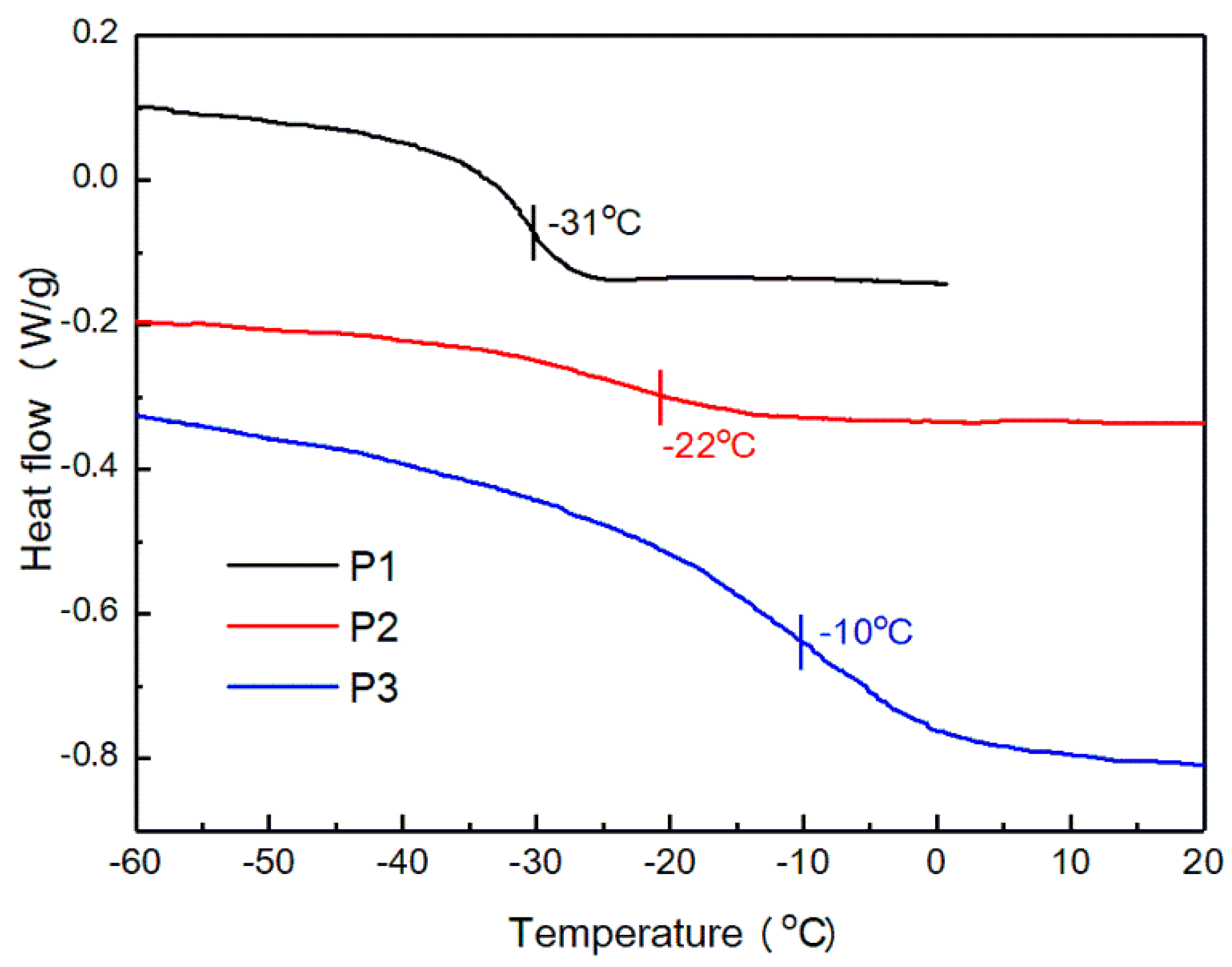 Coatings 09 00037 g007 Coatings 09 00037 g007