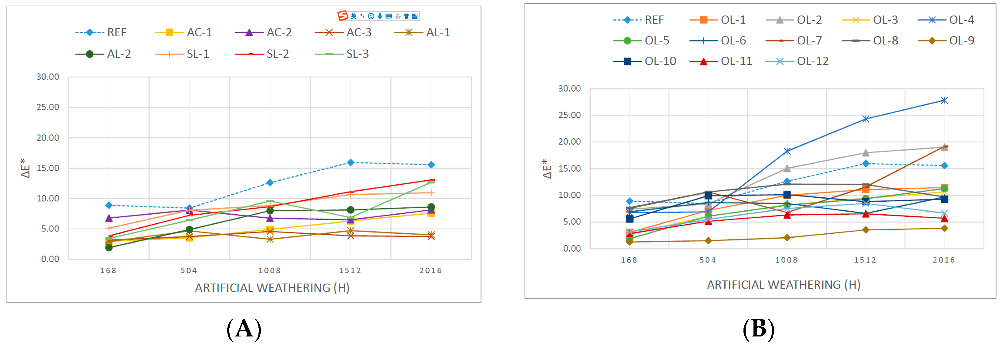 Coatings 09 00039 g003 550