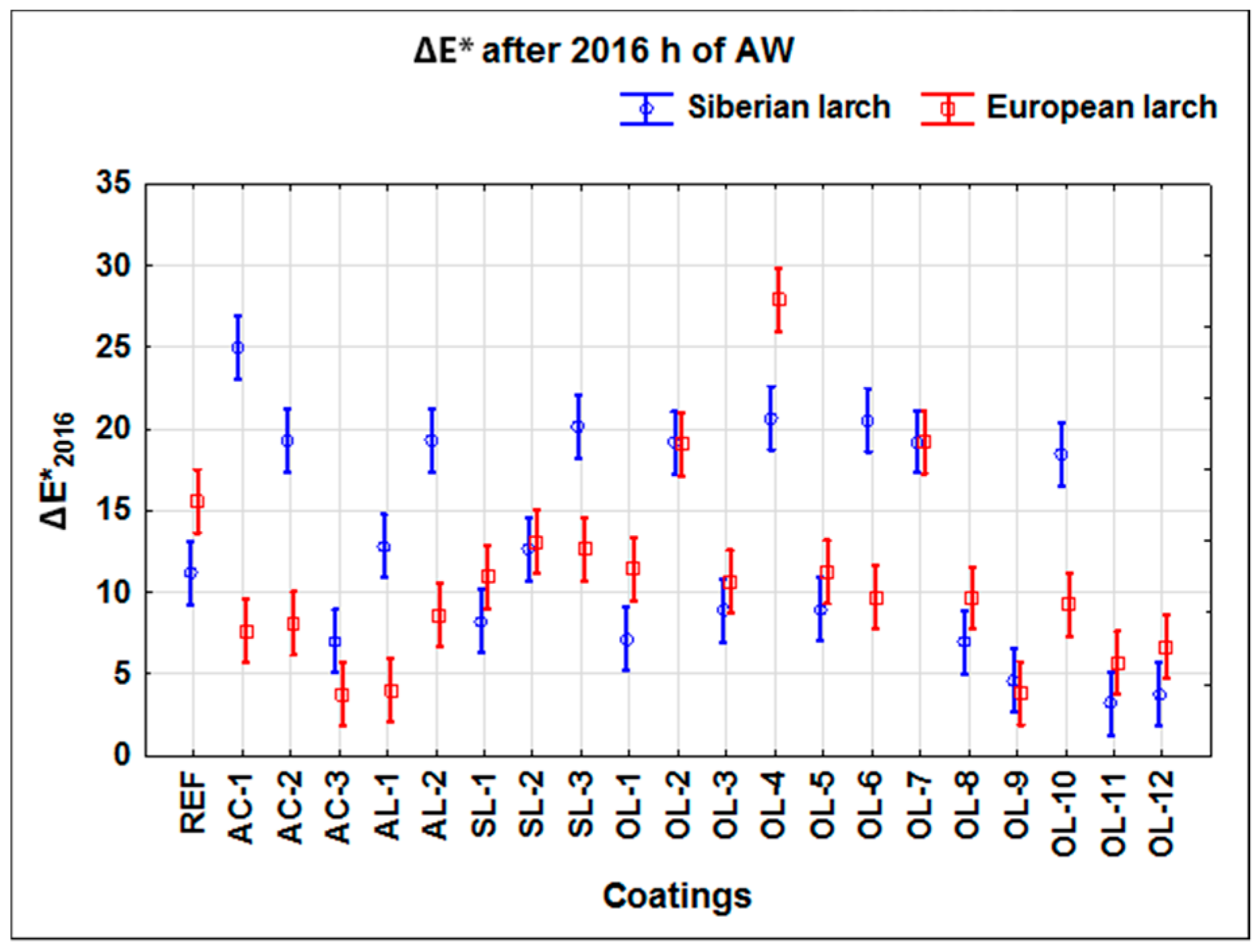 Coatings 09 00039 g005 550