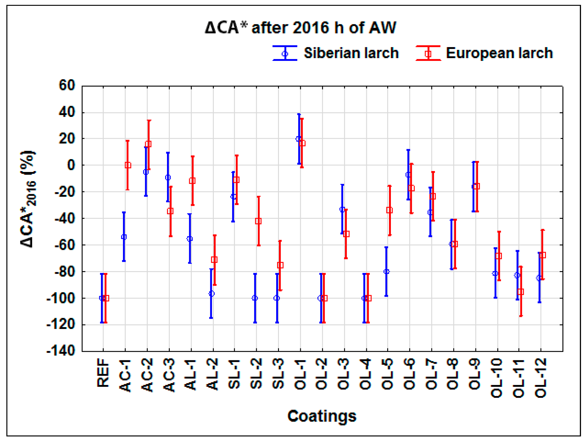 Coatings 09 00039 g008 550