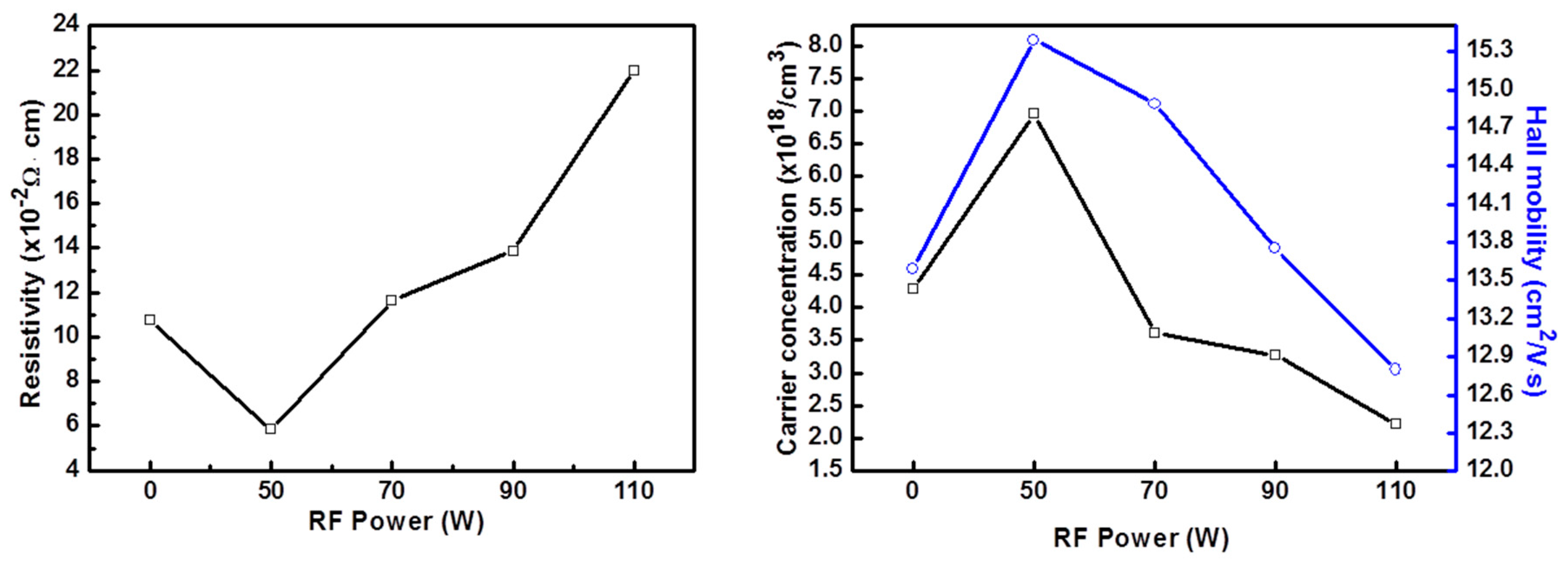 Coatings 09 00044 g002