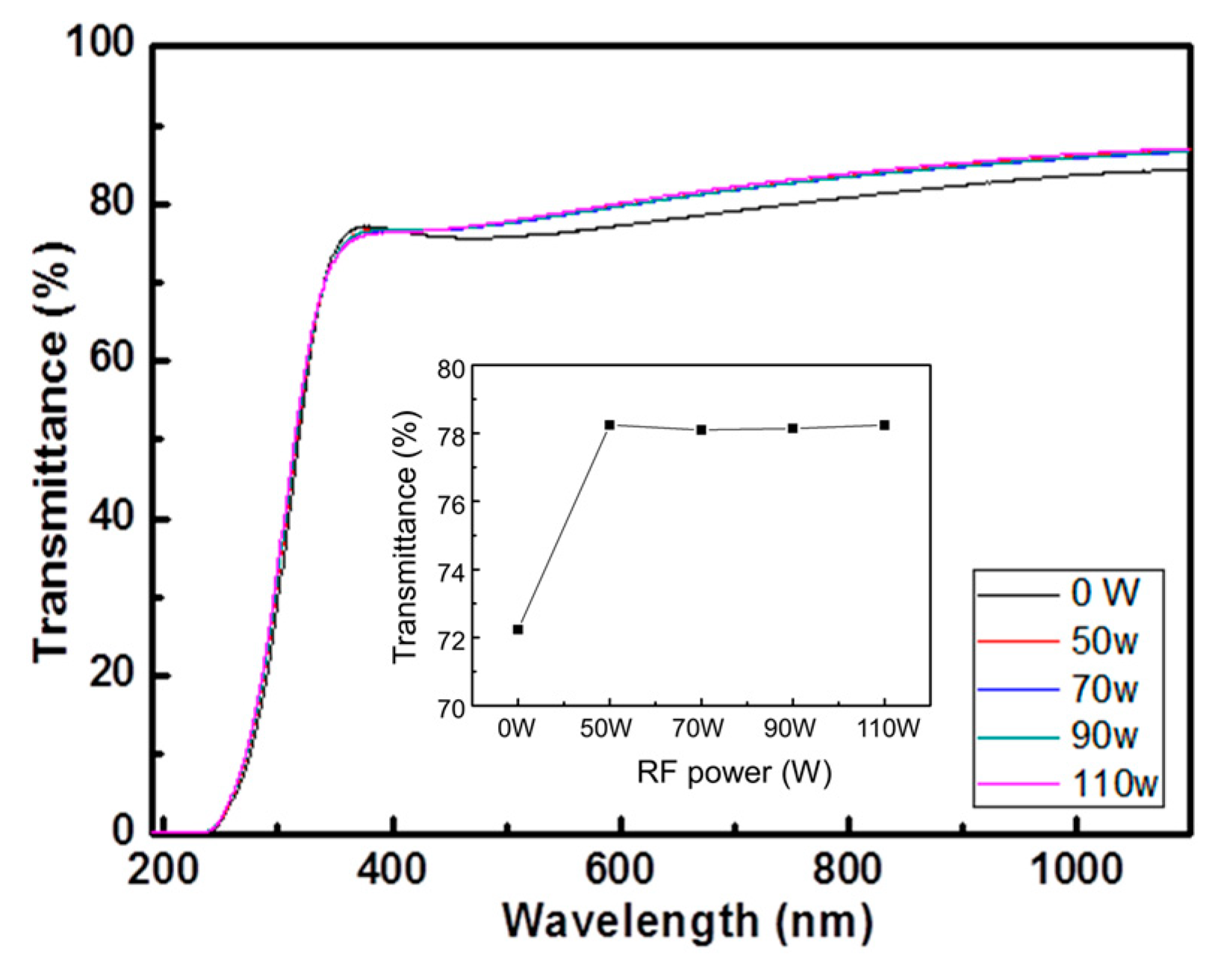 Coatings 09 00044 g003