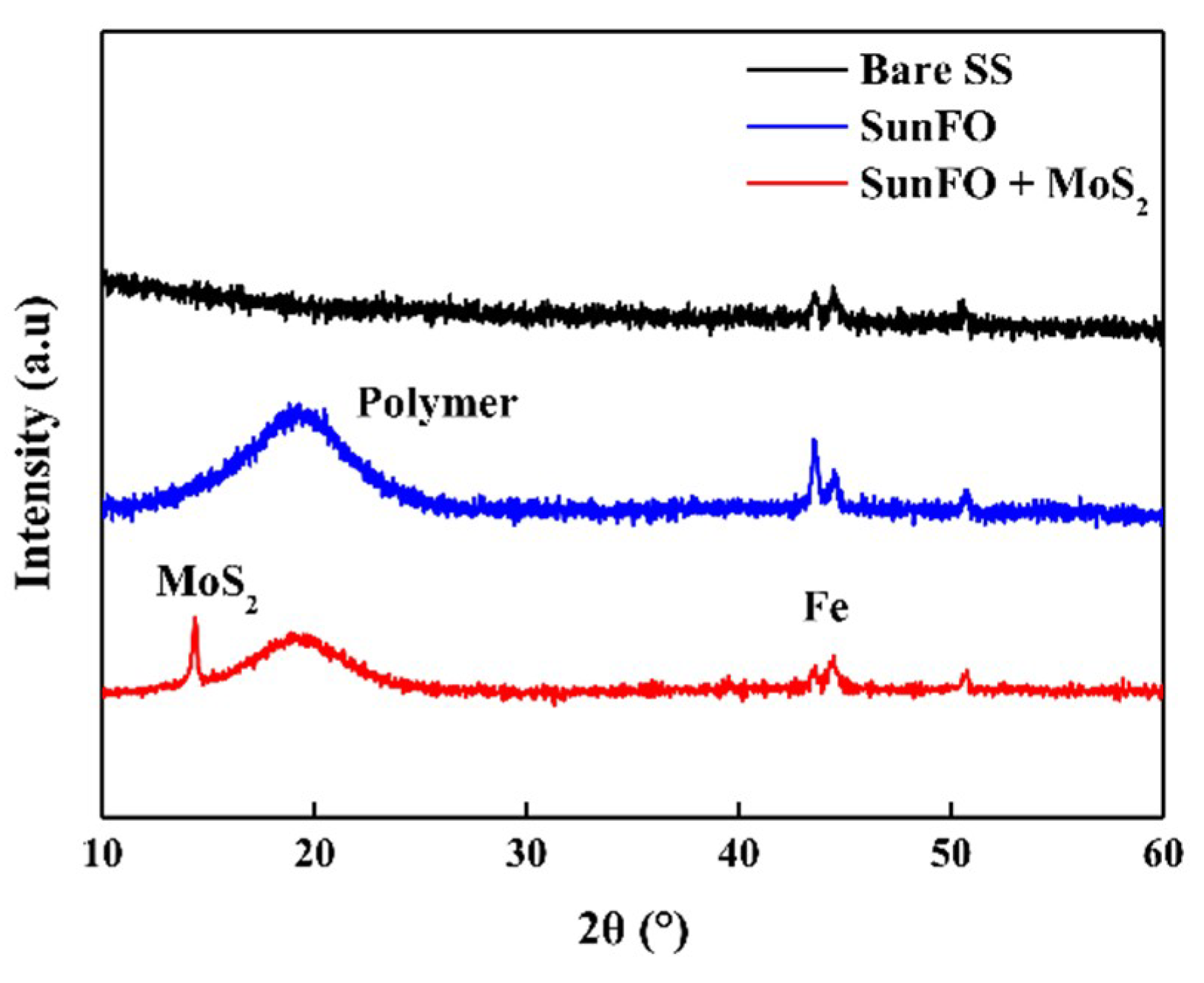 Coatings 09 00045 g005