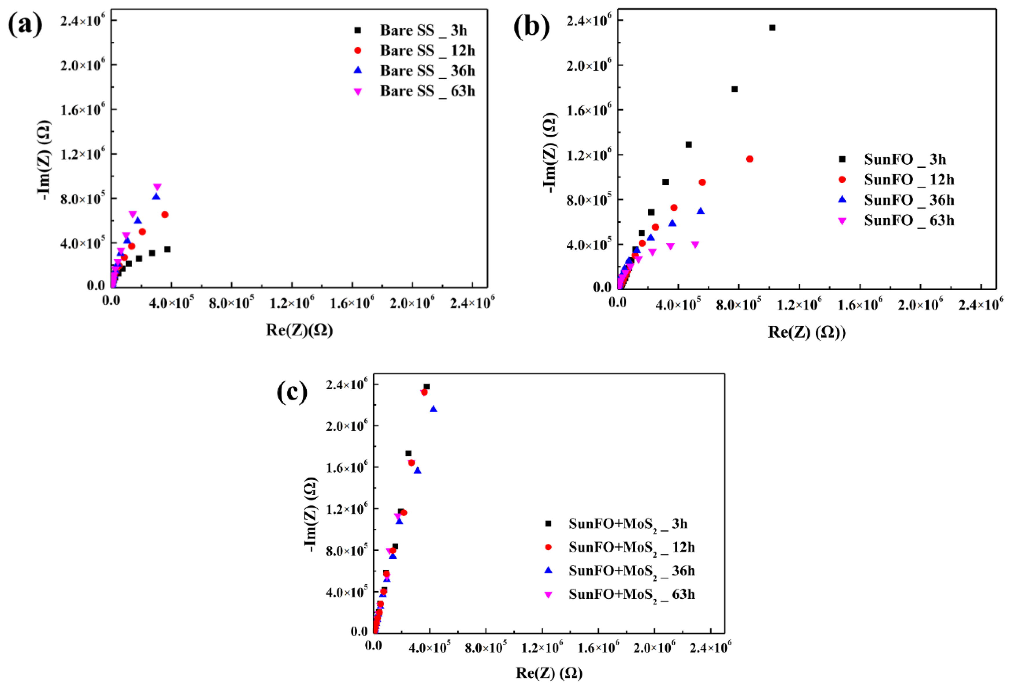 Coatings 09 00045 g006