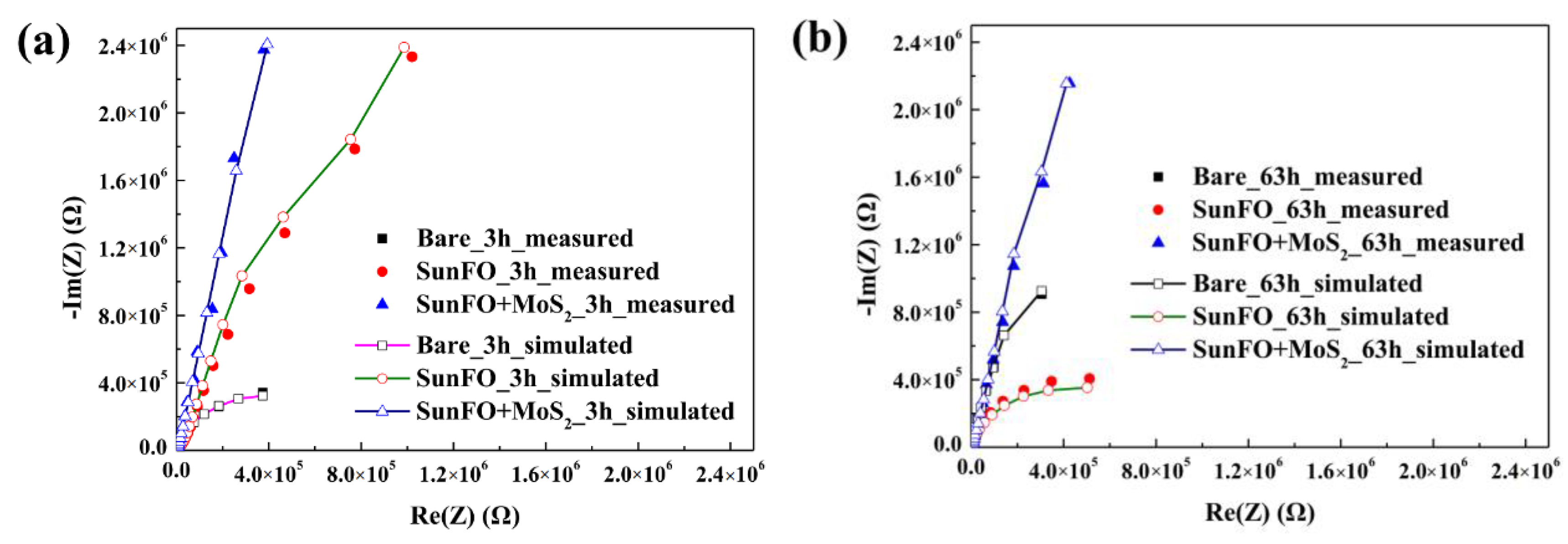 Coatings 09 00045 g007