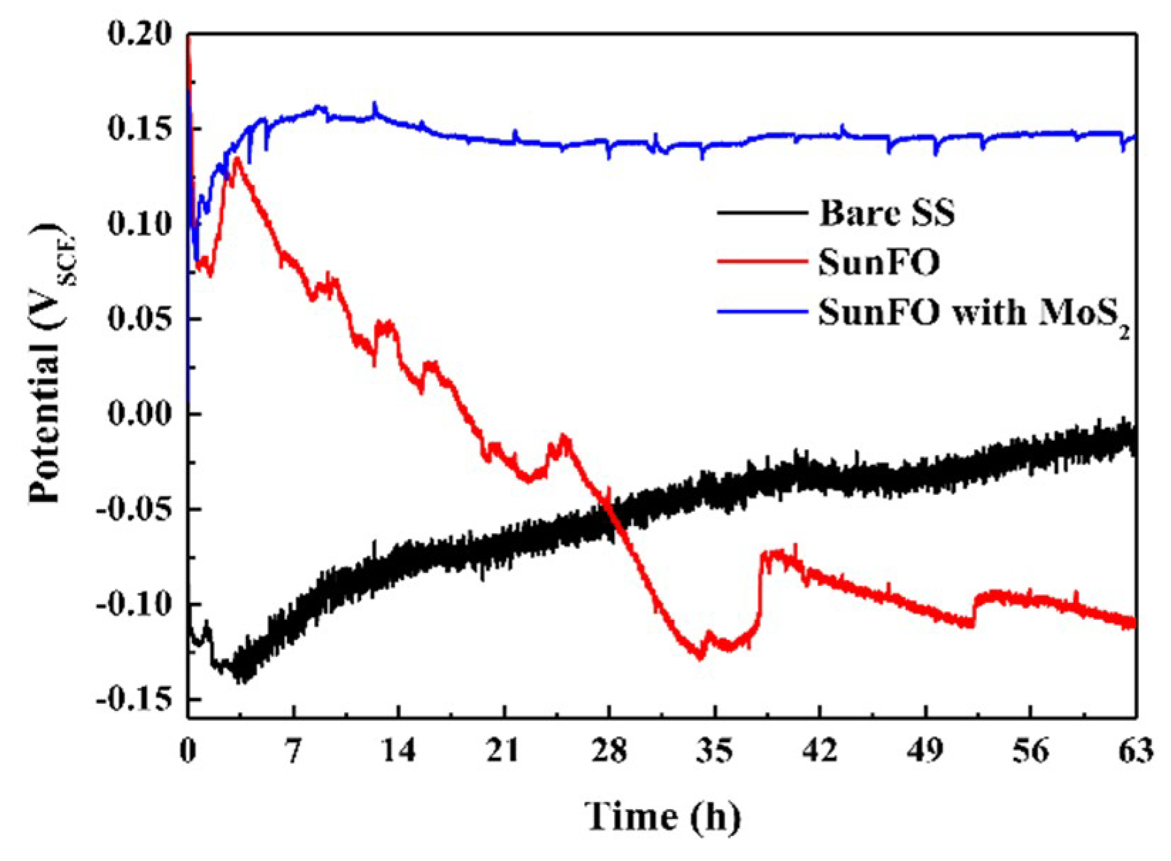 Coatings 09 00045 g008