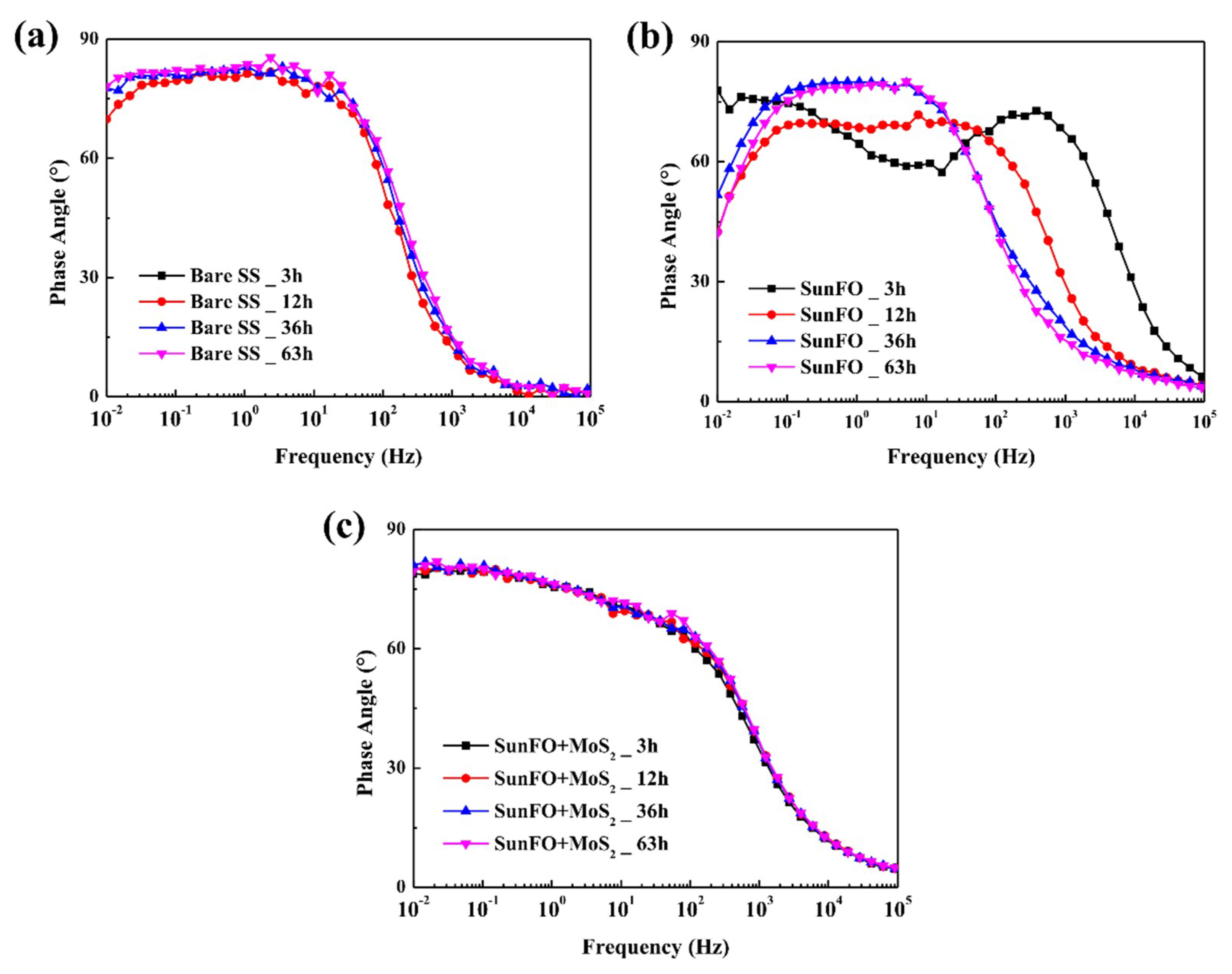Coatings 09 00045 g009