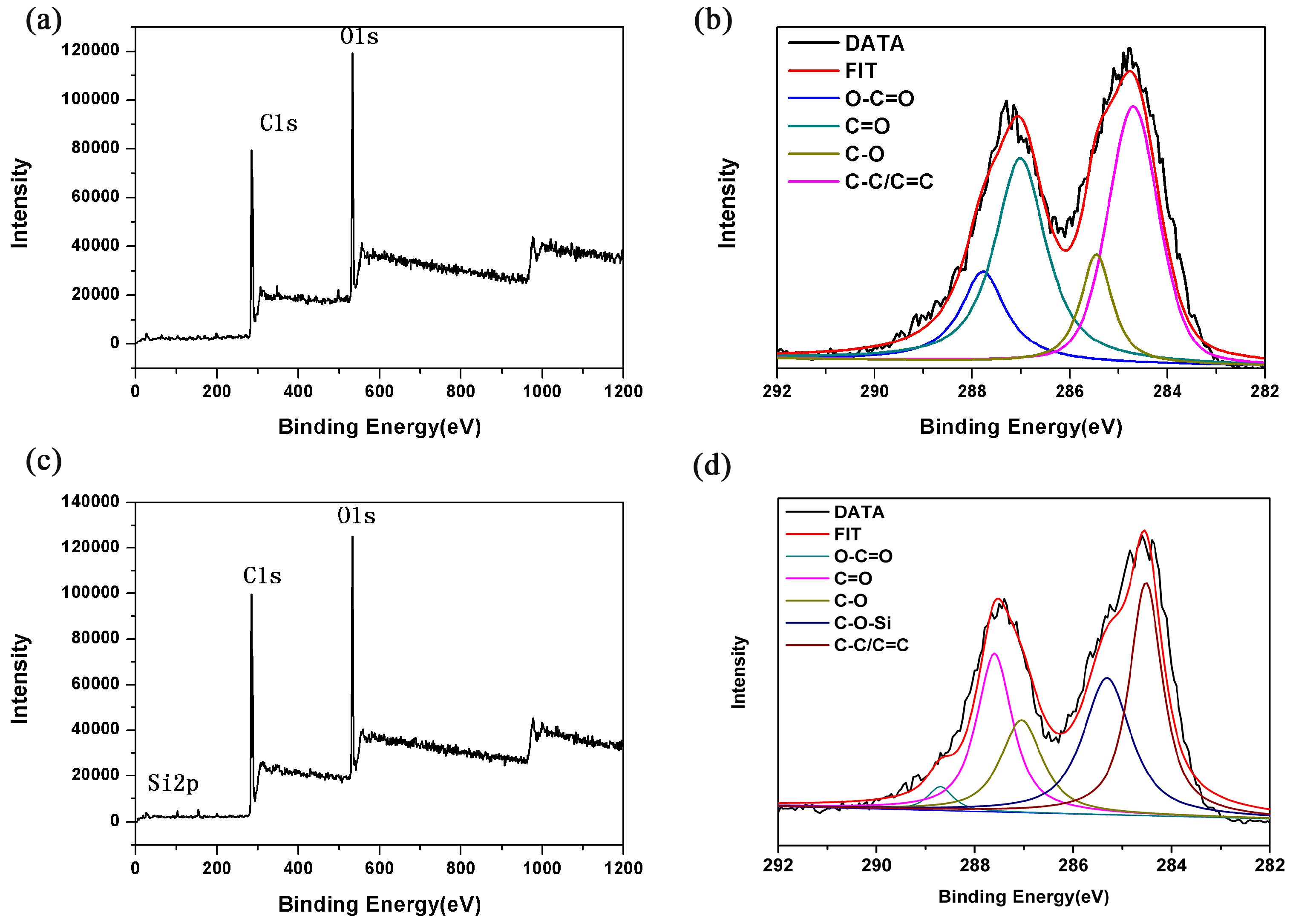 Coatings 09 00046 g005 Coatings 09 00046 g005