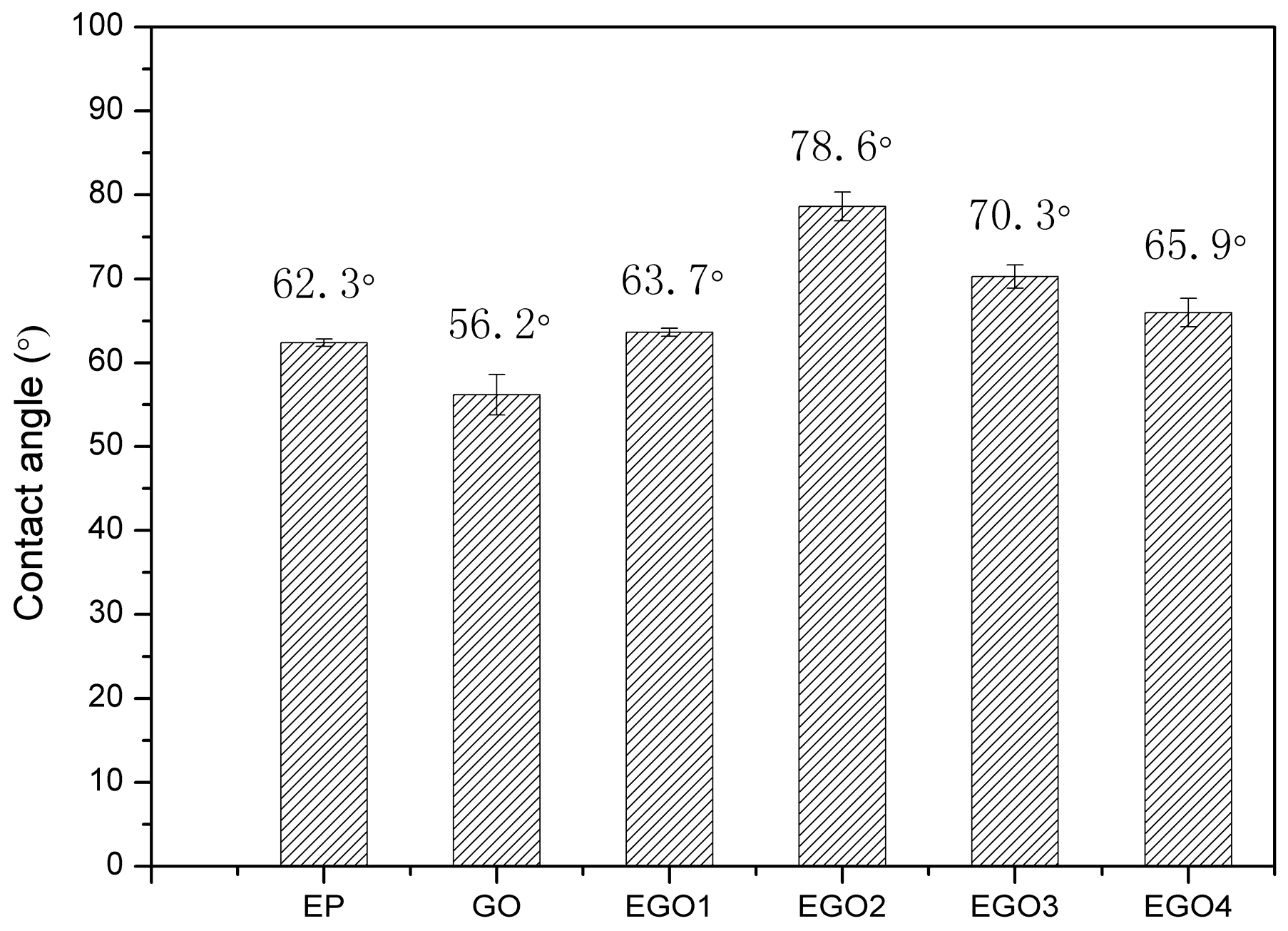 Coatings 09 00046 g008 Coatings 09 00046 g008