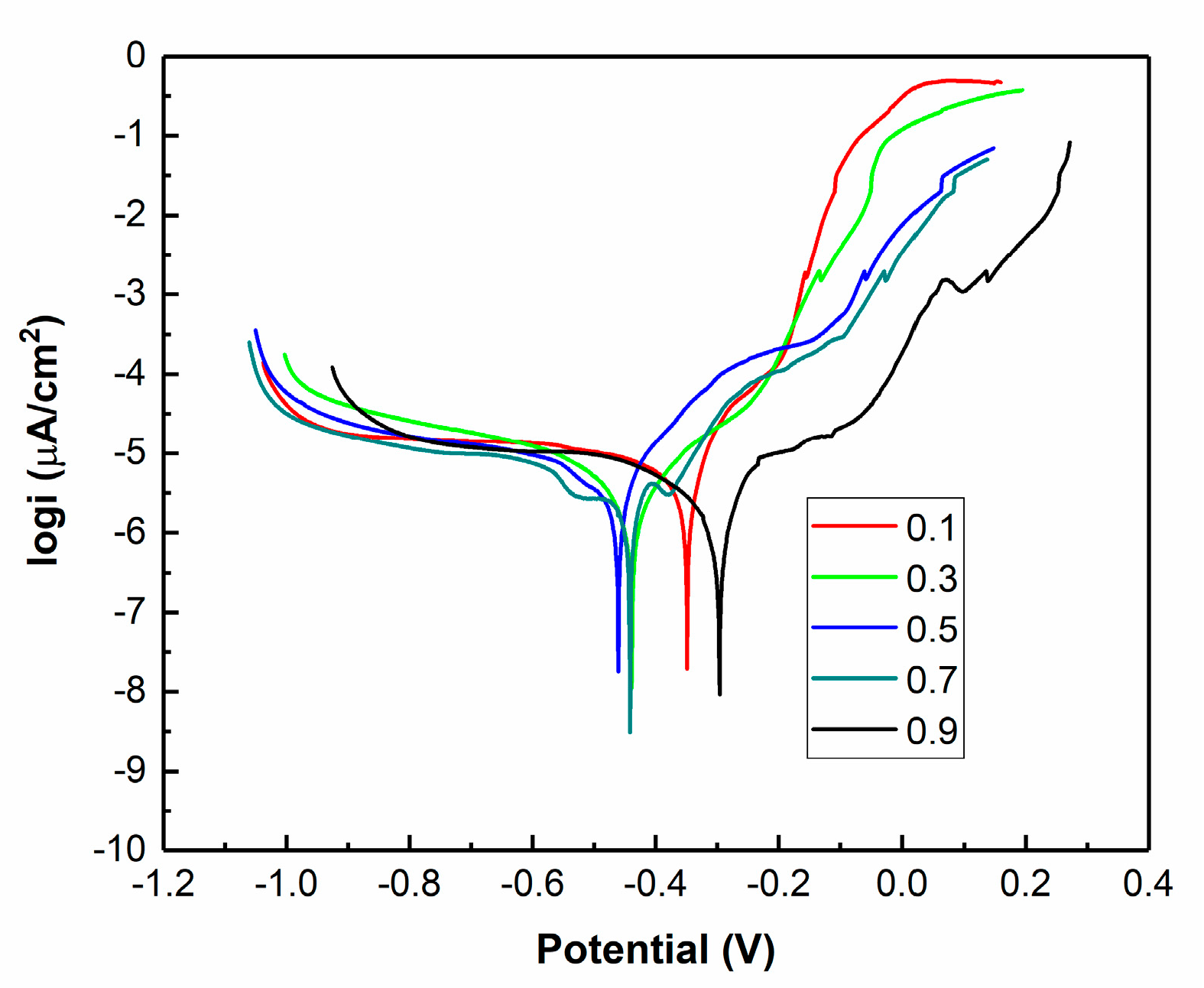 Coatings 09 00050 g010