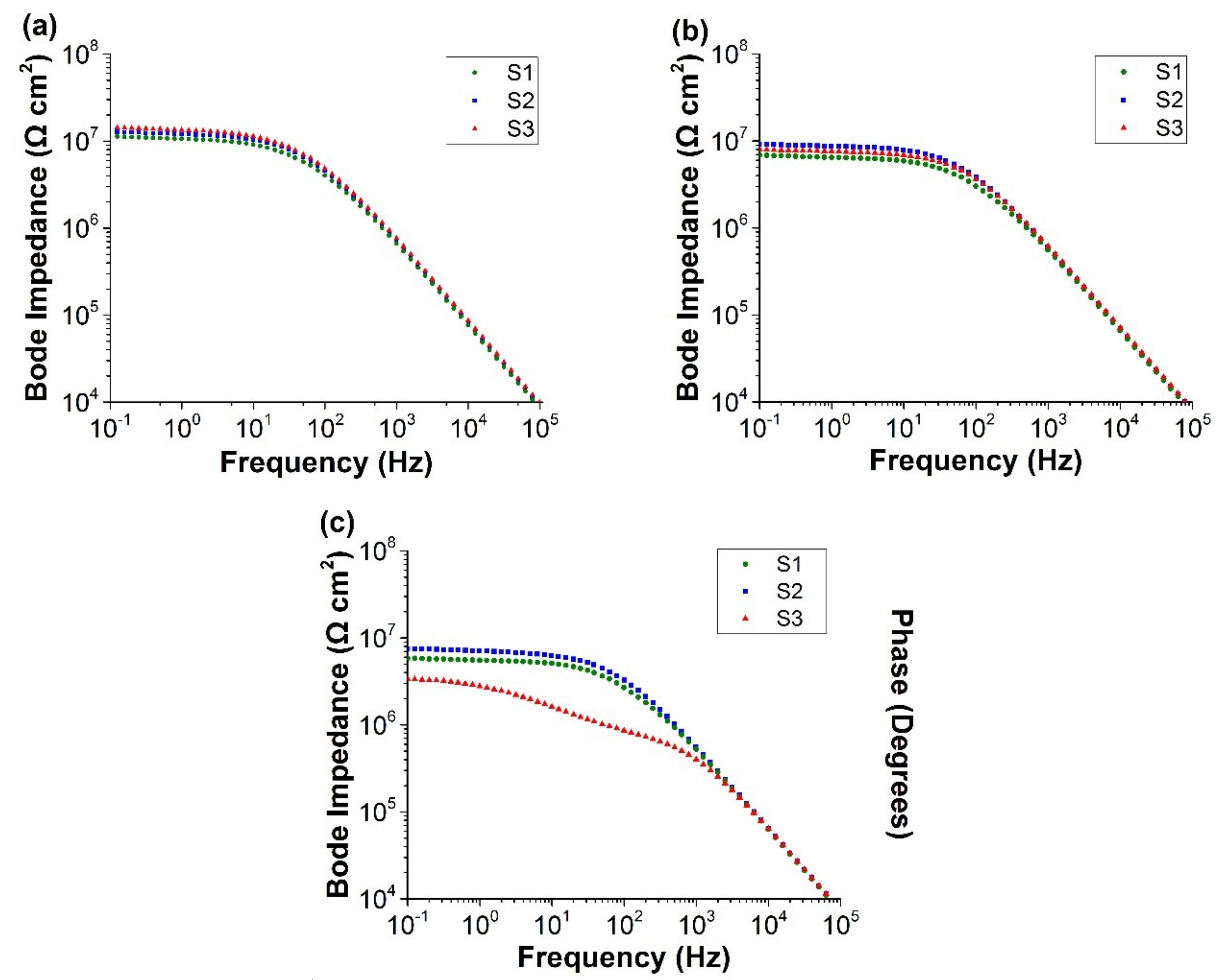 Coatings 09 00052 g004 Coatings 09 00052 g004