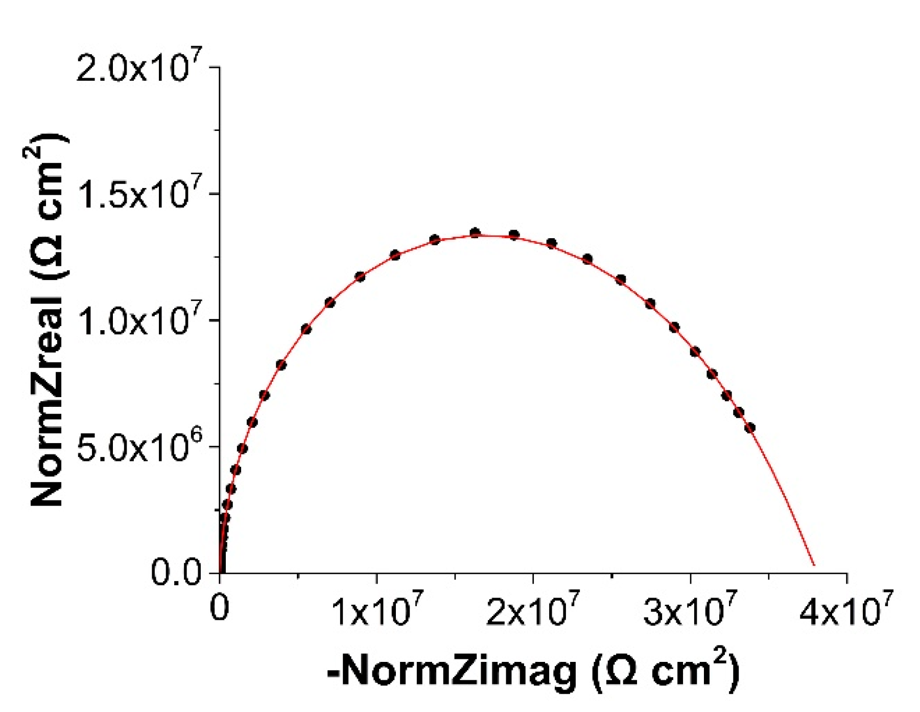Coatings 09 00052 g006 Coatings 09 00052 g006