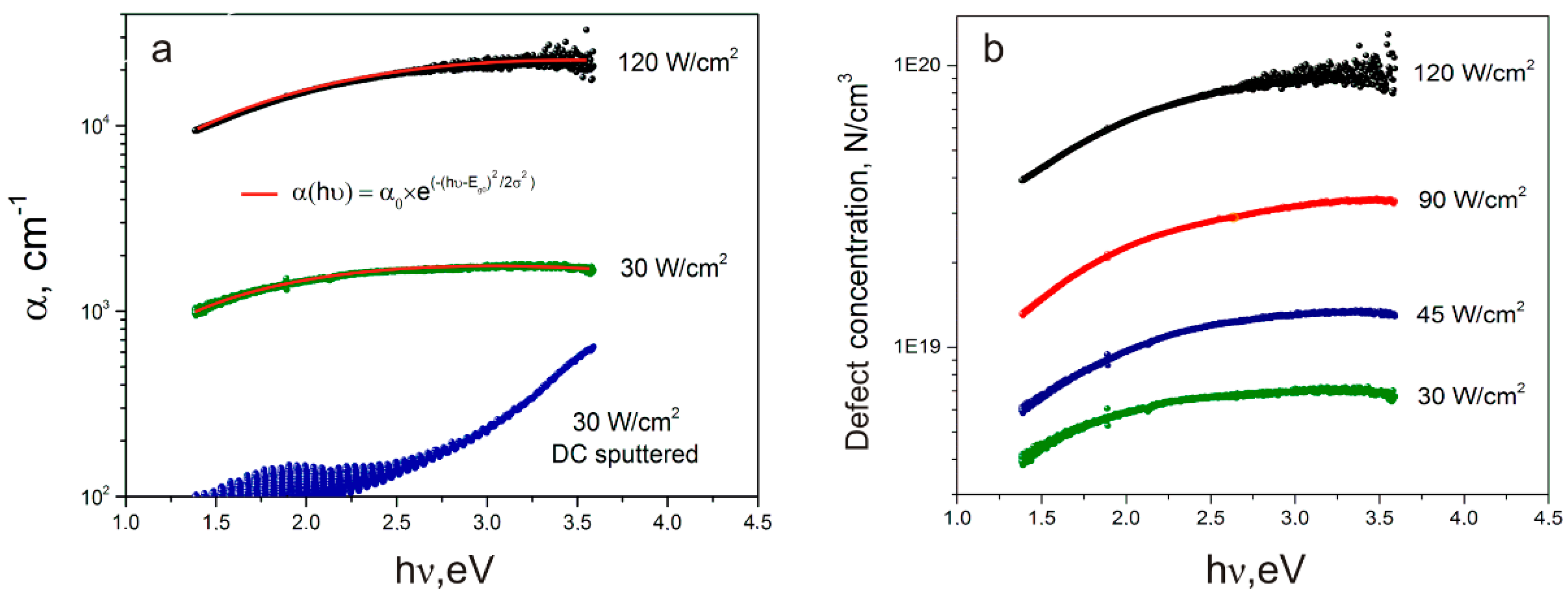 Coatings 09 00053 g004