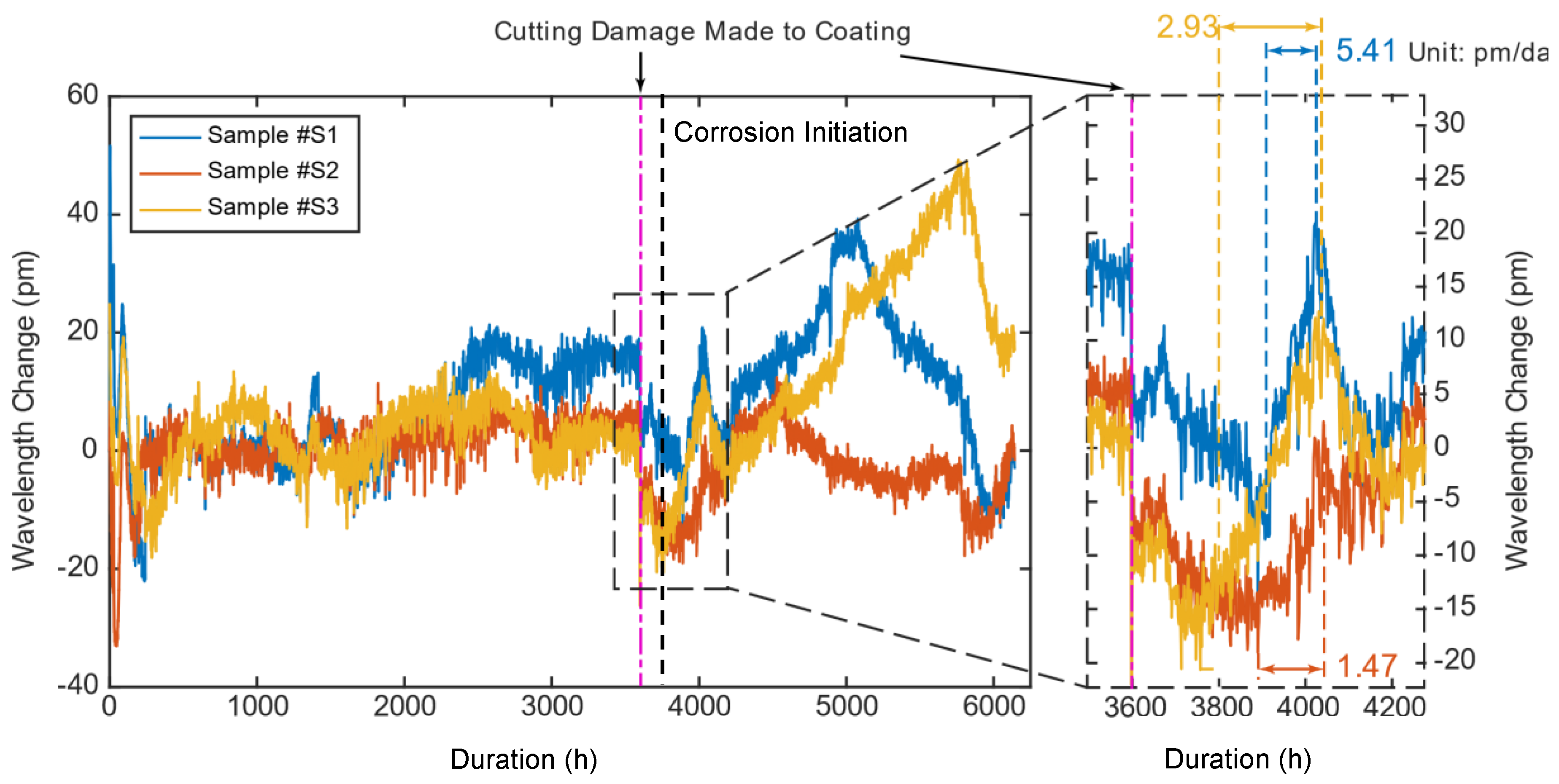 Coatings 09 00055 g009