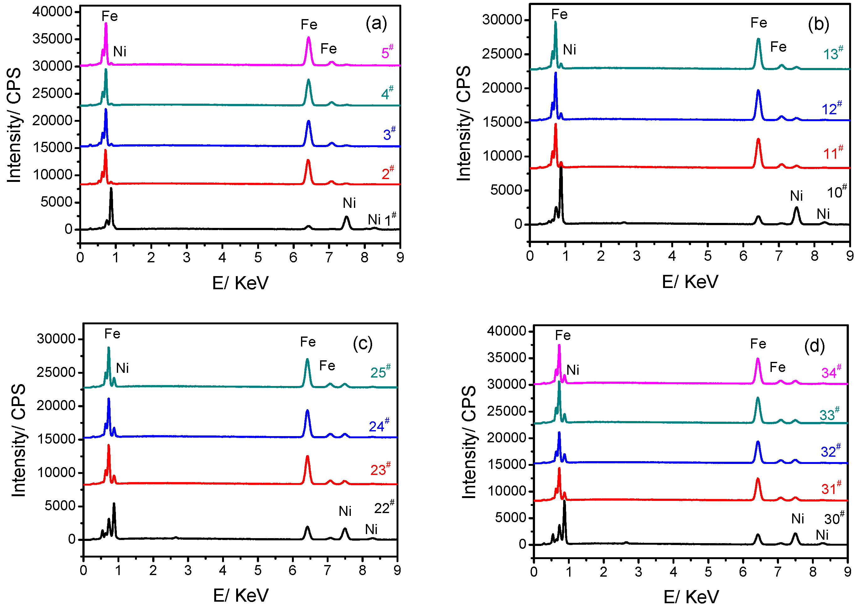 Coatings 09 00056 g004