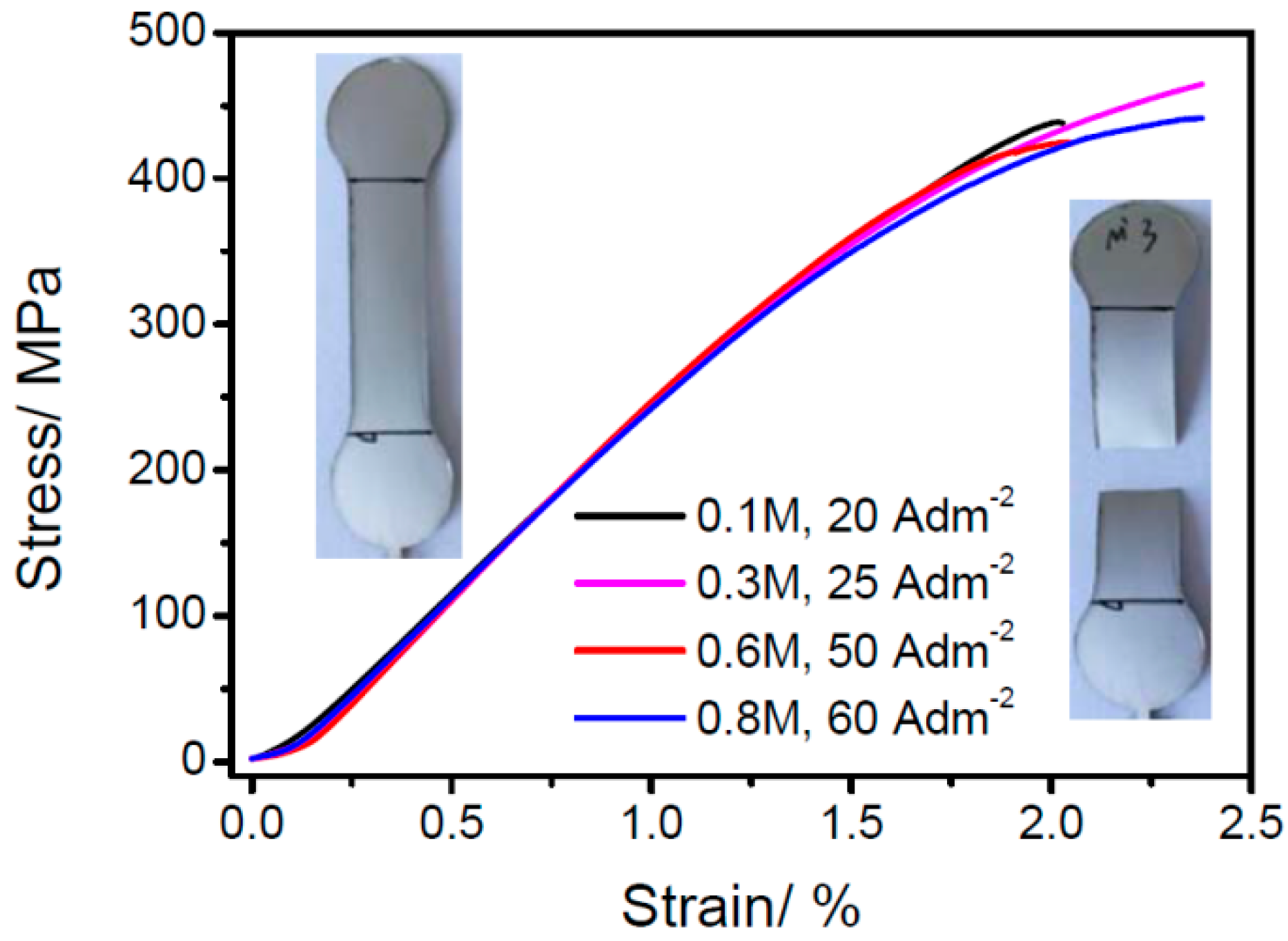 Coatings 09 00056 g011