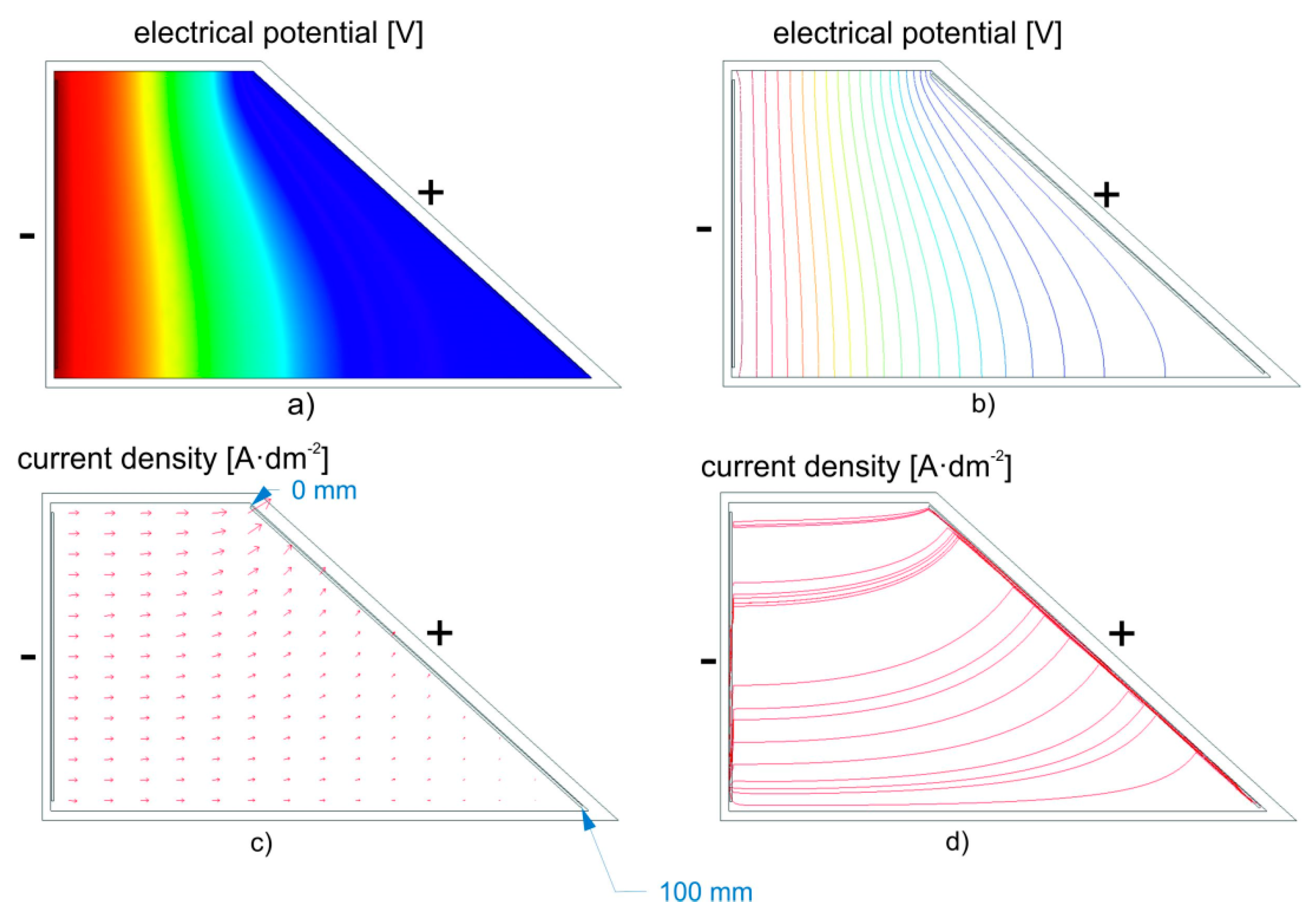 Coatings 09 00057 g002