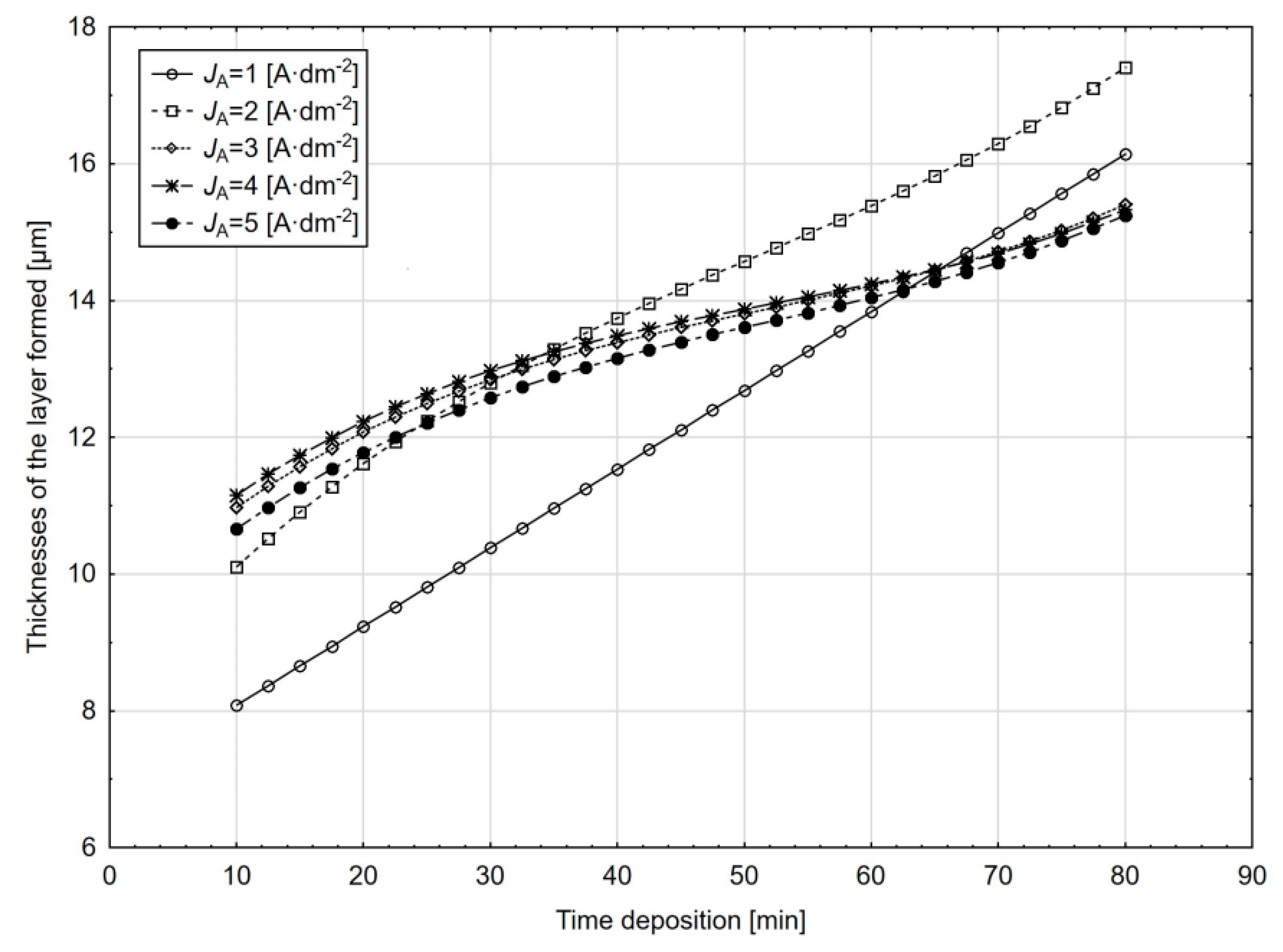 Sulphuric Acid Density Chart