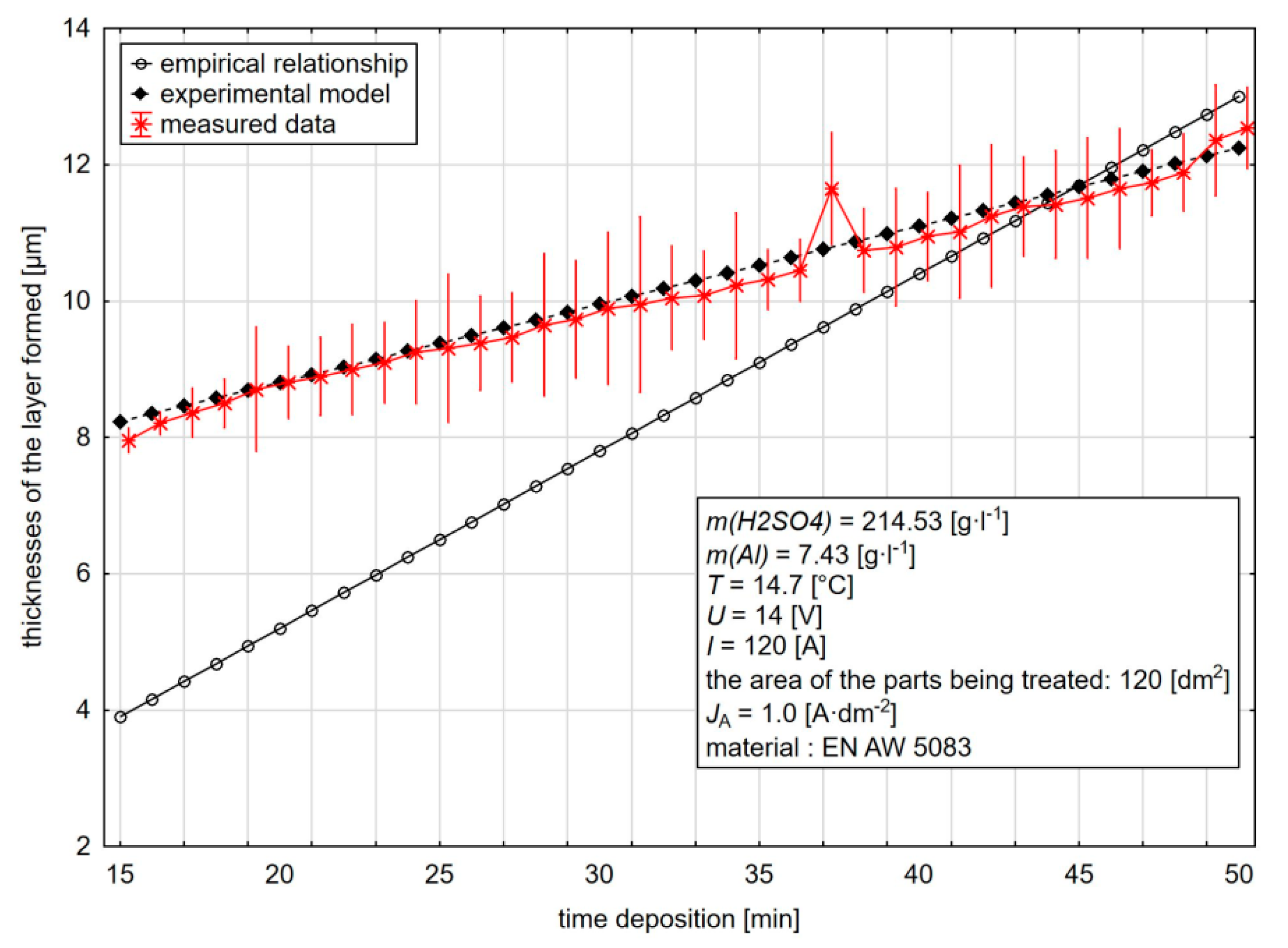 Coatings 09 00057 g014