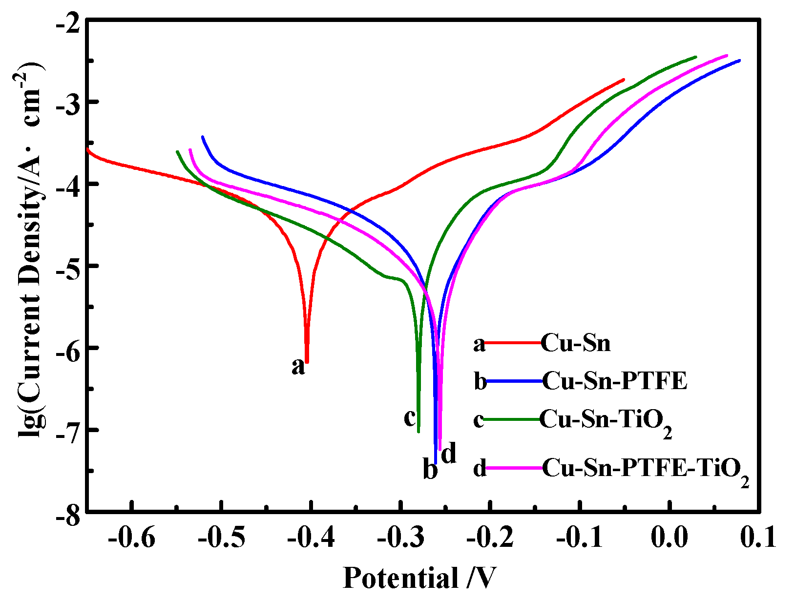 Coatings 09 00059 g006
