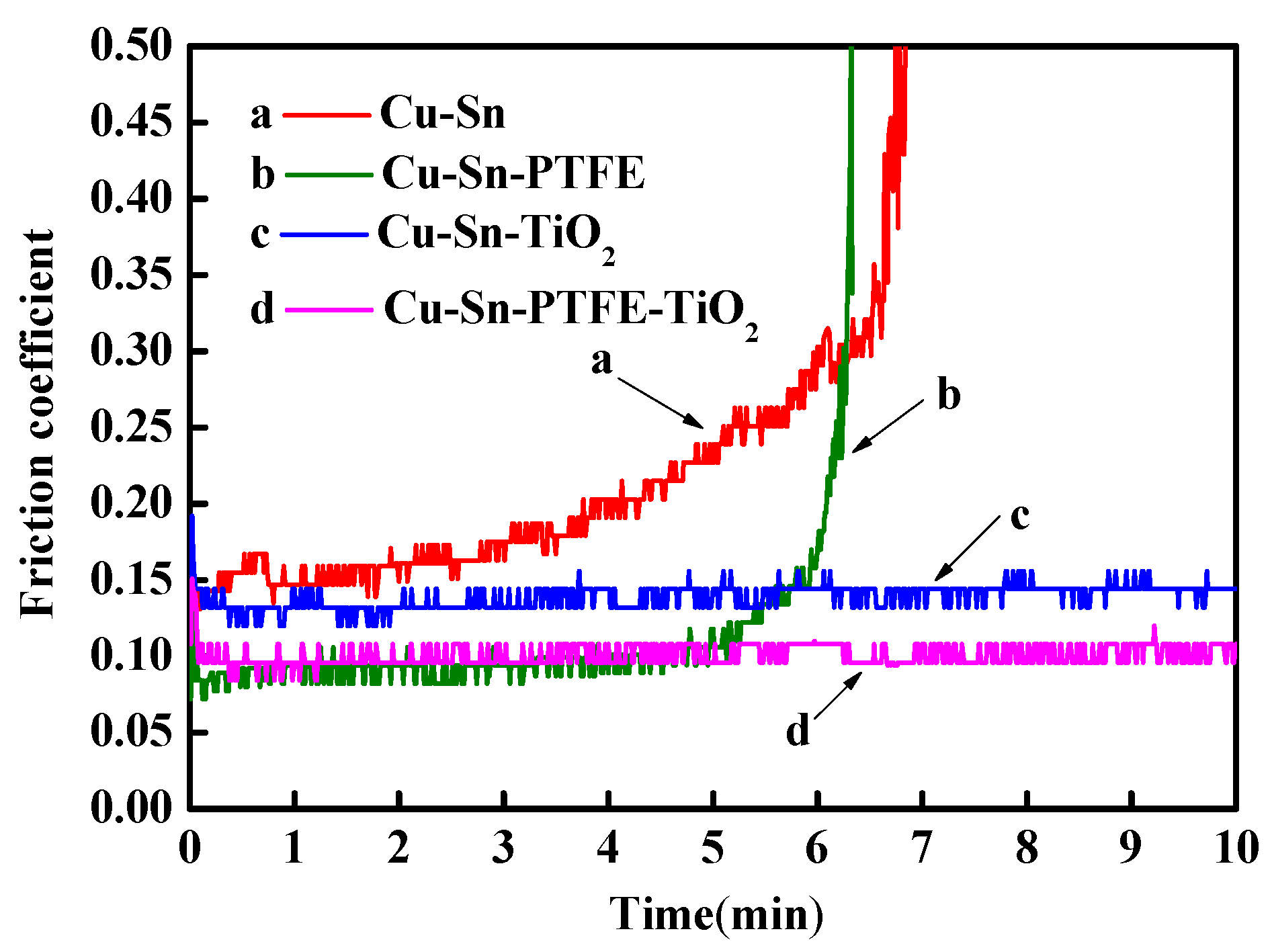 Coatings 09 00059 g008