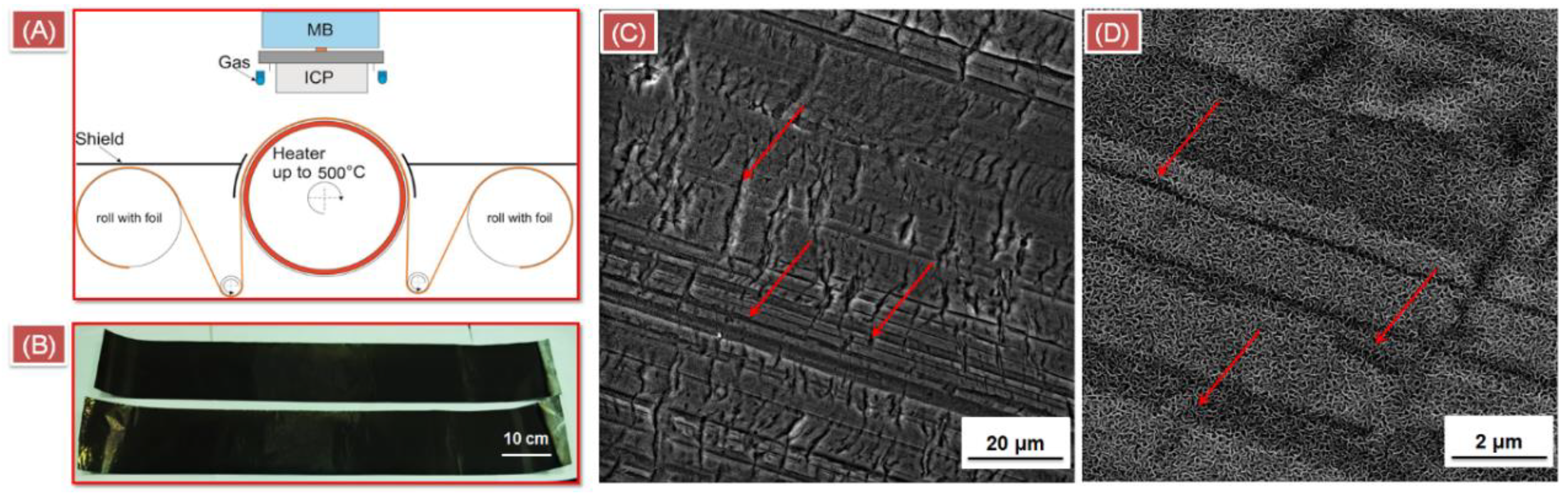 Coatings 09 00060 g001 Coatings 09 00060 g001