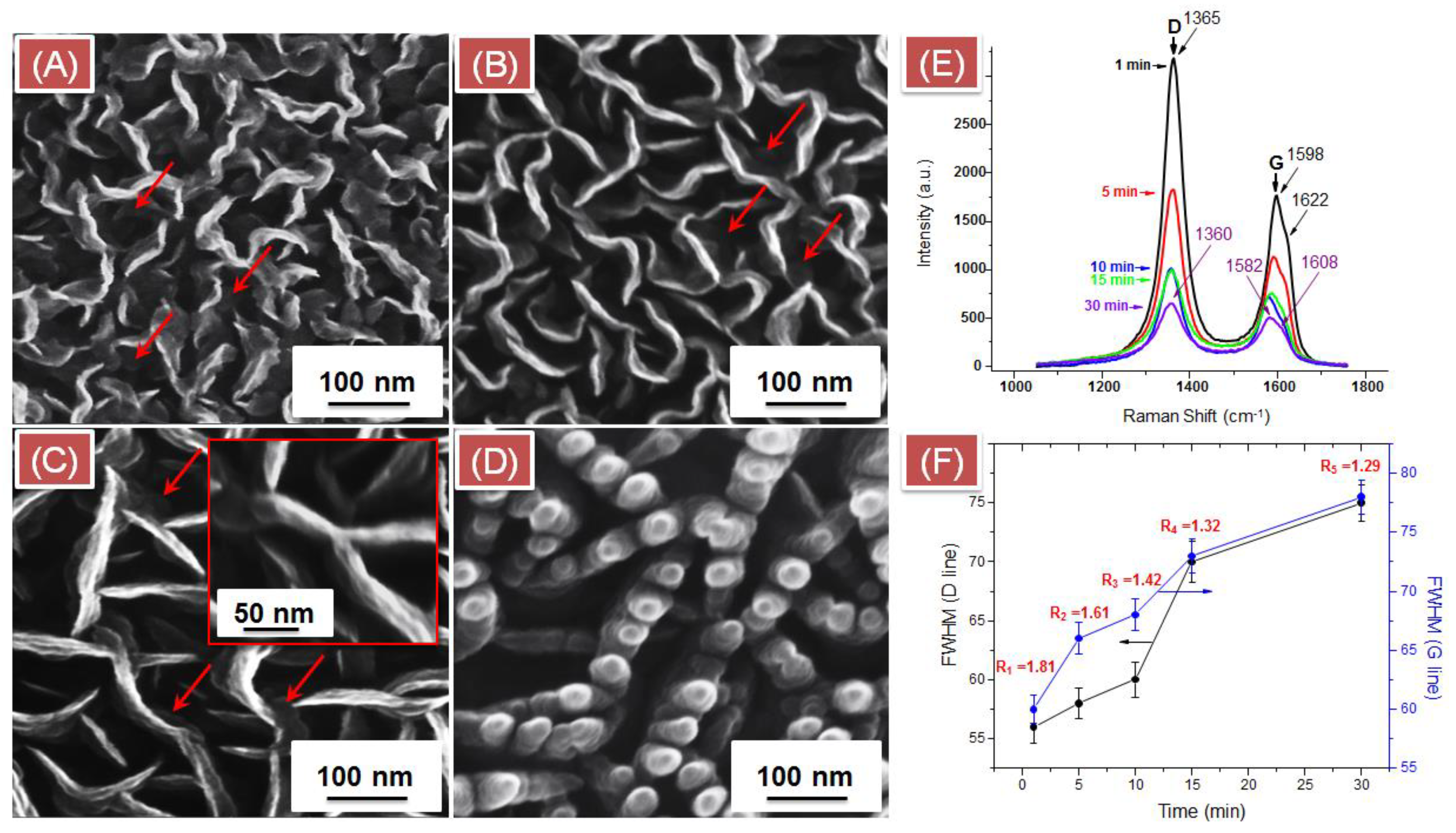 Coatings 09 00060 g002 Coatings 09 00060 g002