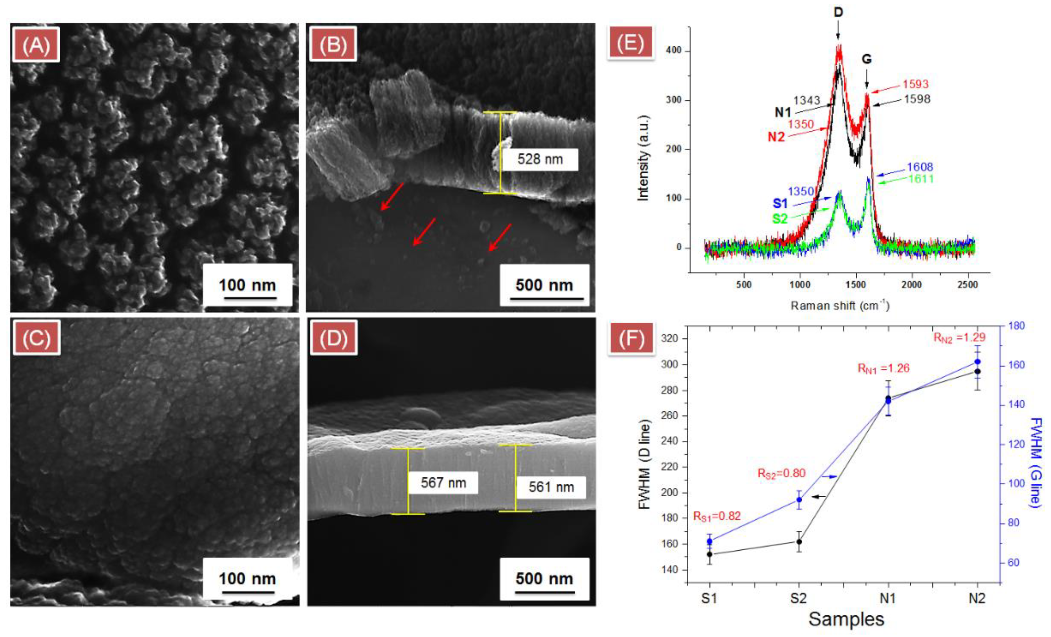 Coatings 09 00060 g004 Coatings 09 00060 g004