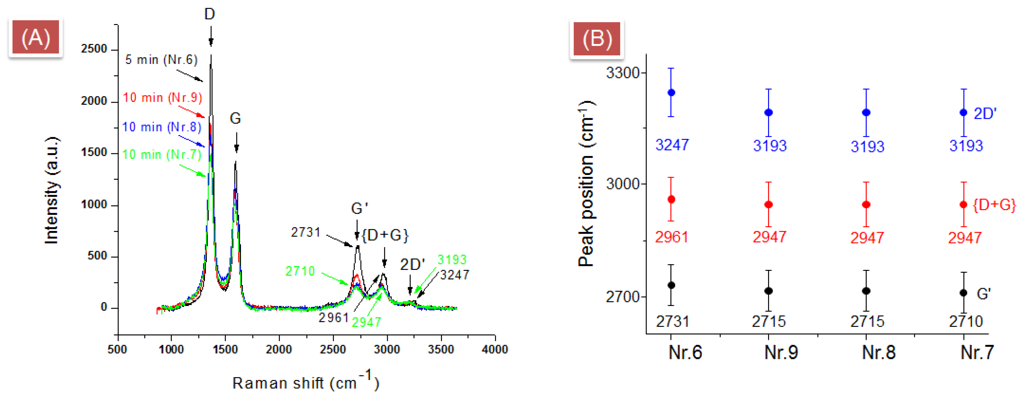 Coatings 09 00060 g0a7 Coatings 09 00060 g0a7
