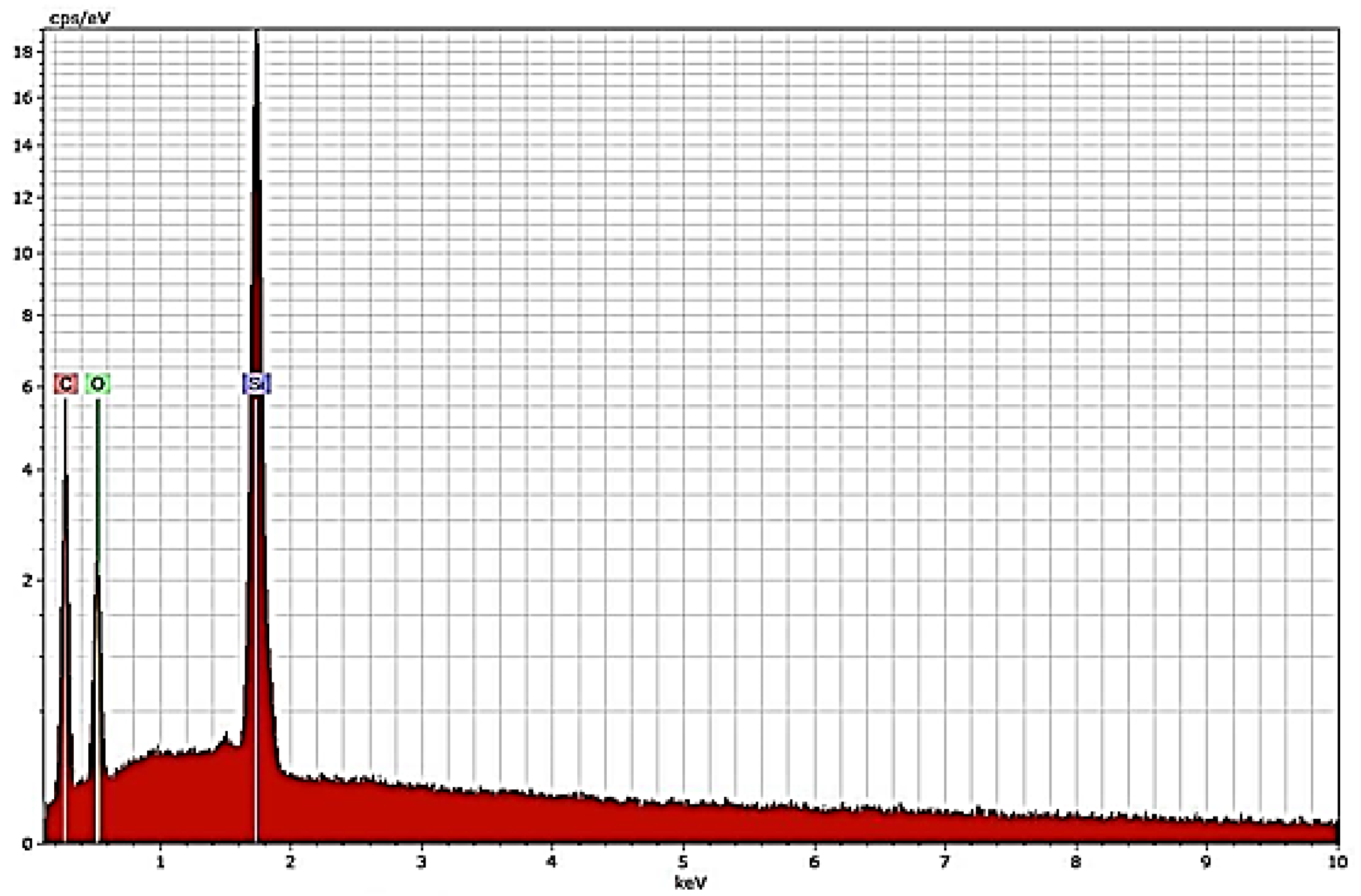 Coatings 09 00060 g0a9 Coatings 09 00060 g0a9