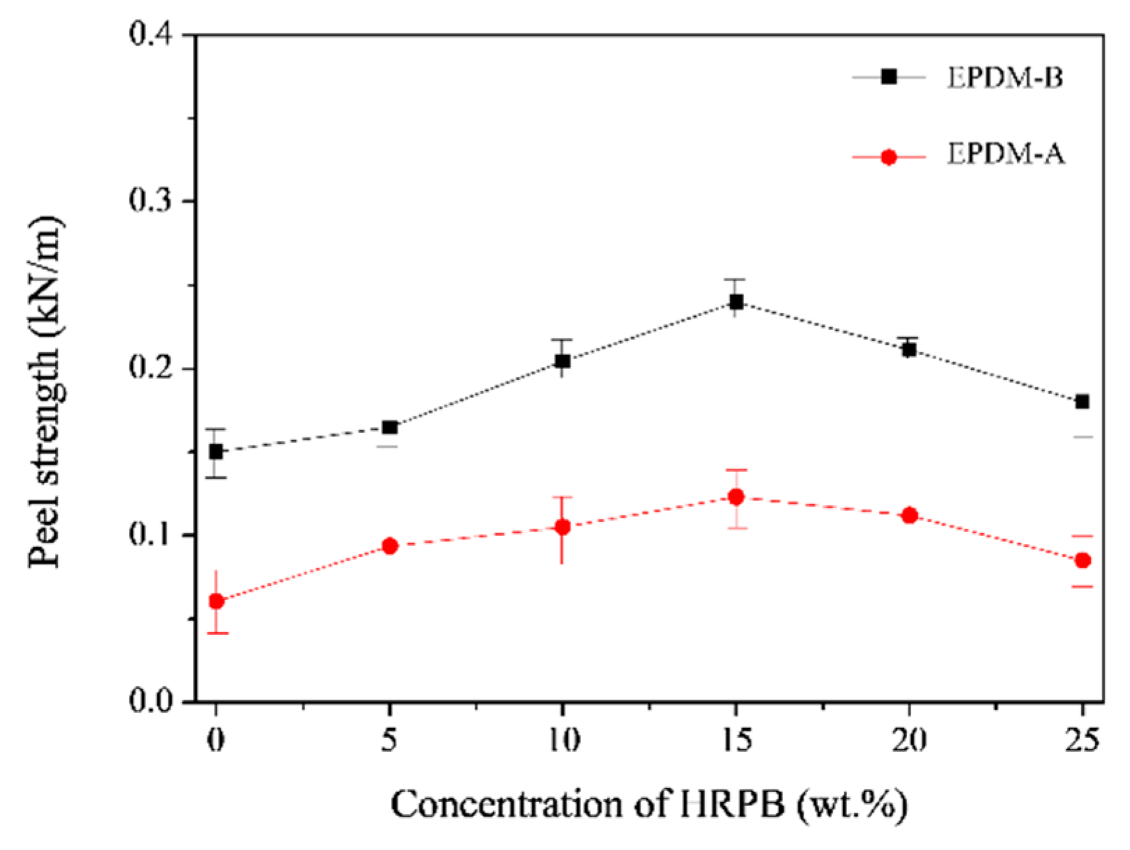 Coatings 09 00061 g003