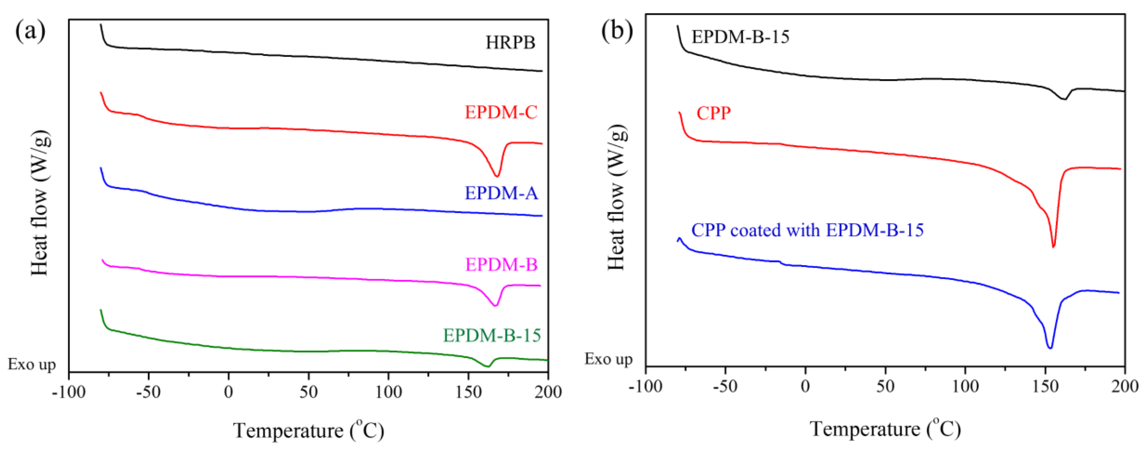 Coatings 09 00061 g004