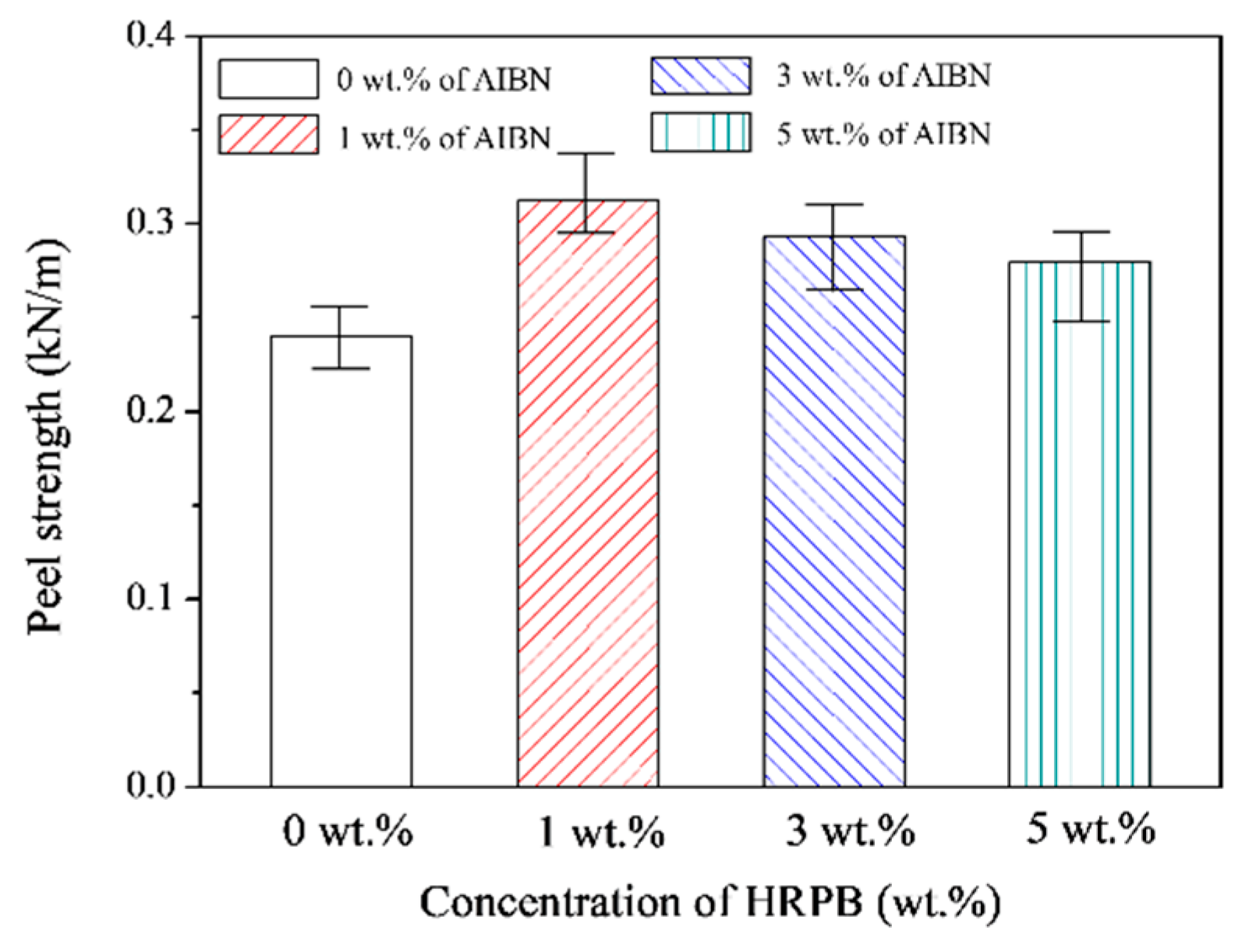 Coatings 09 00061 g005