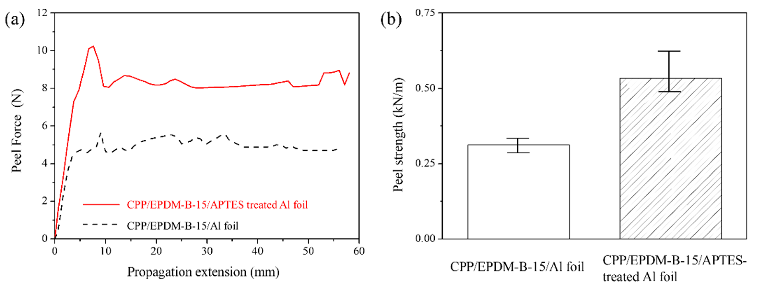 Coatings 09 00061 g009