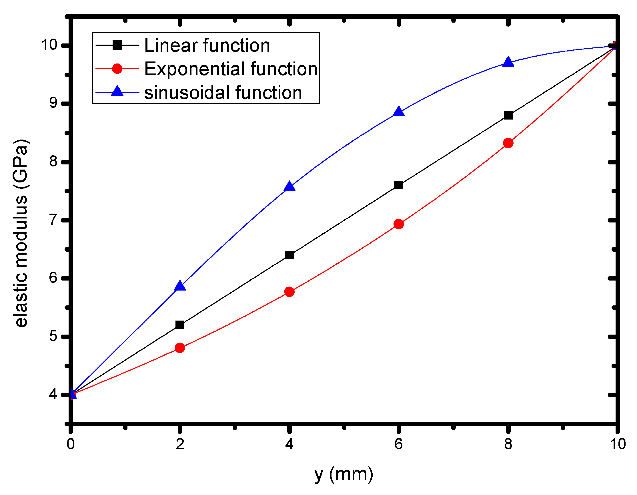 Coatings 09 00062 g008 Coatings 09 00062 g008