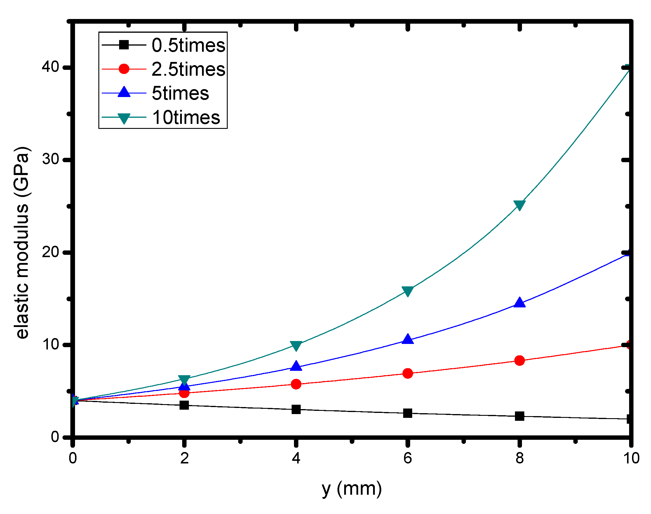 Coatings 09 00062 g011 Coatings 09 00062 g011