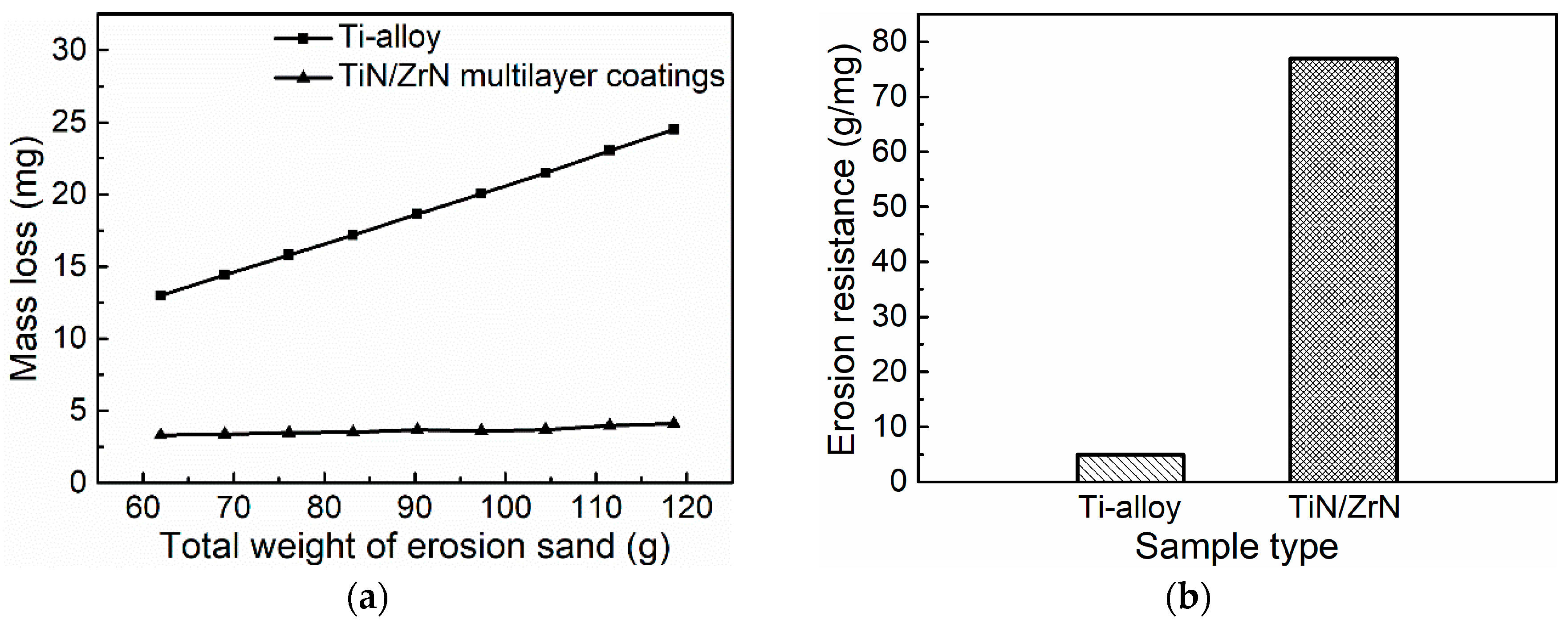 Coatings 09 00064 g005 550