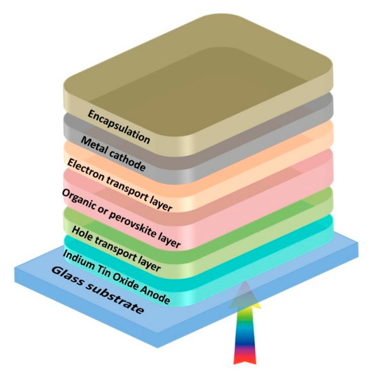 Coatings Special Issue Advanced Thin Film Materials for