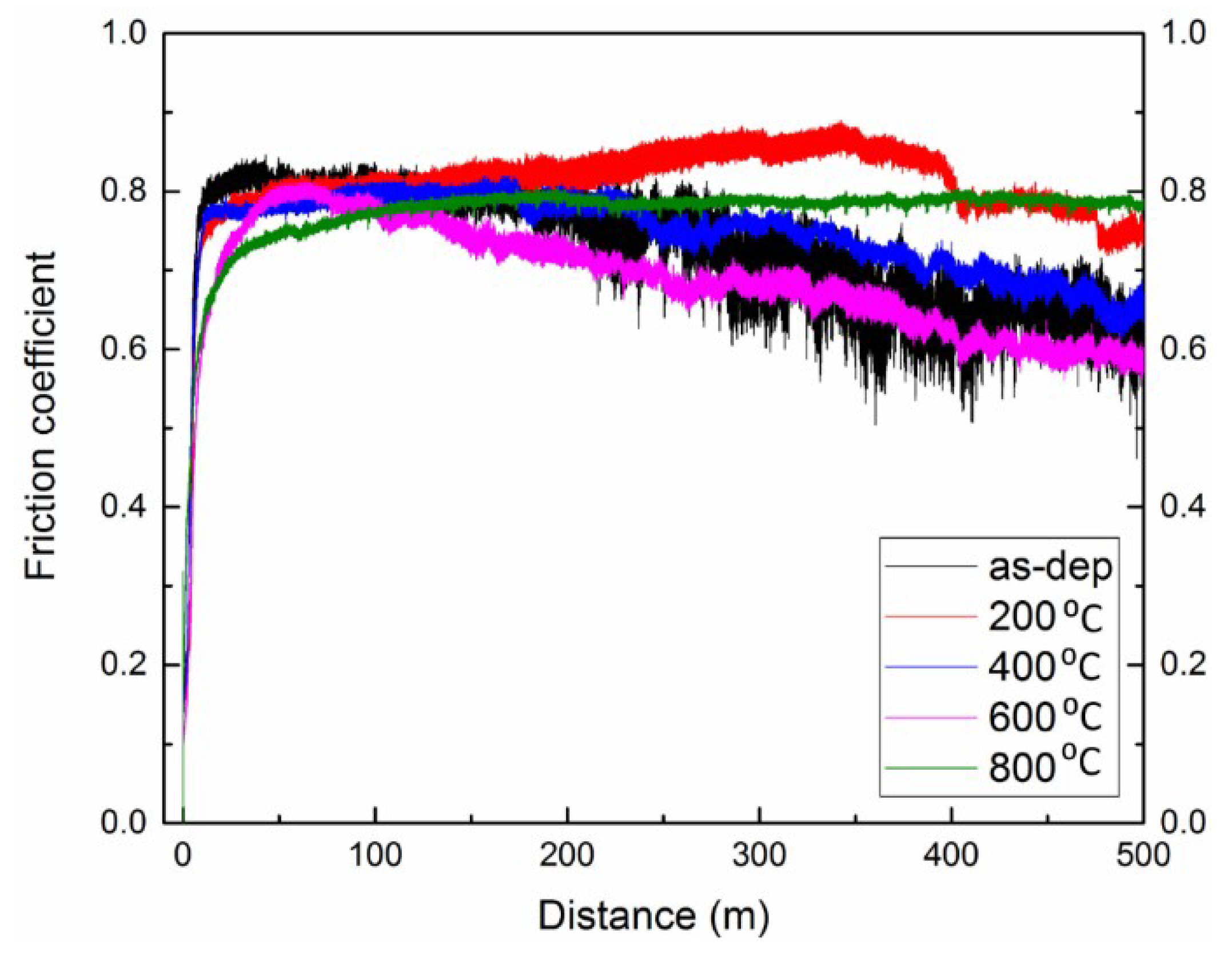 Coatings 09 00066 g005 Coatings 09 00066 g005