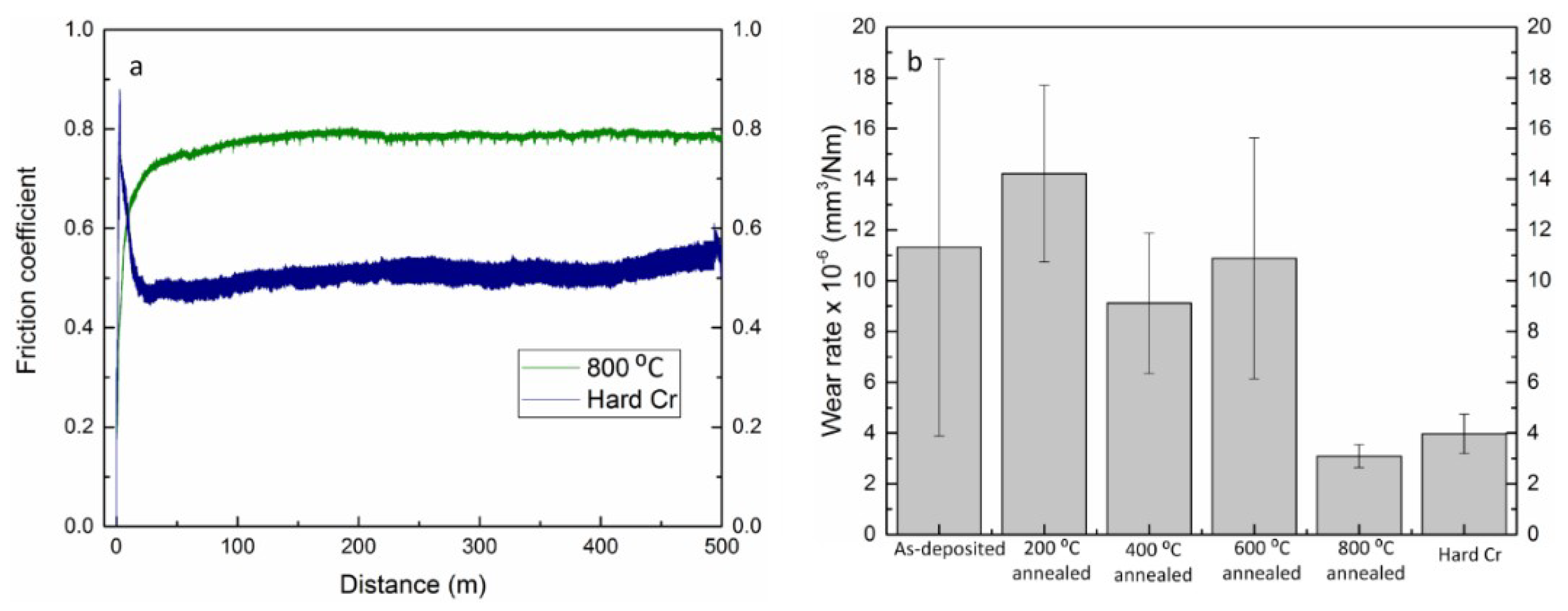 Coatings 09 00066 g008 Coatings 09 00066 g008