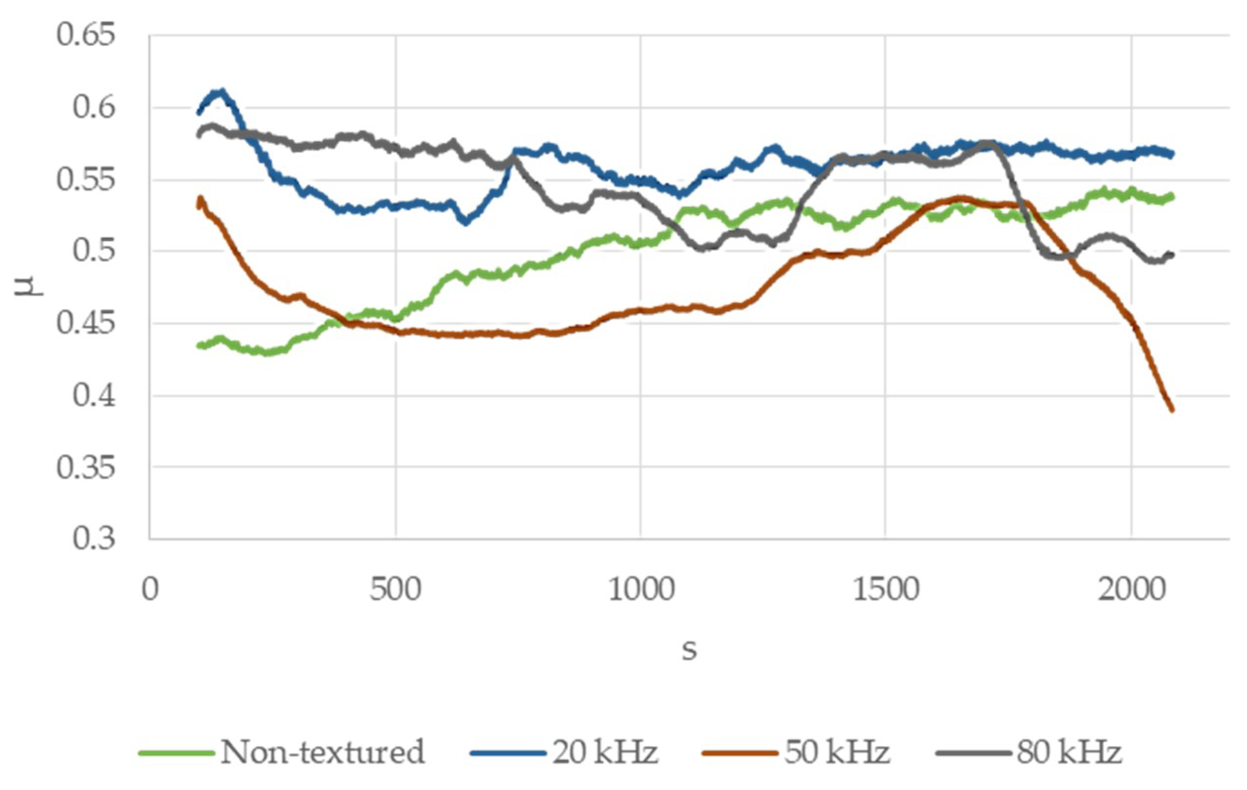 Coatings 09 00067 g005
