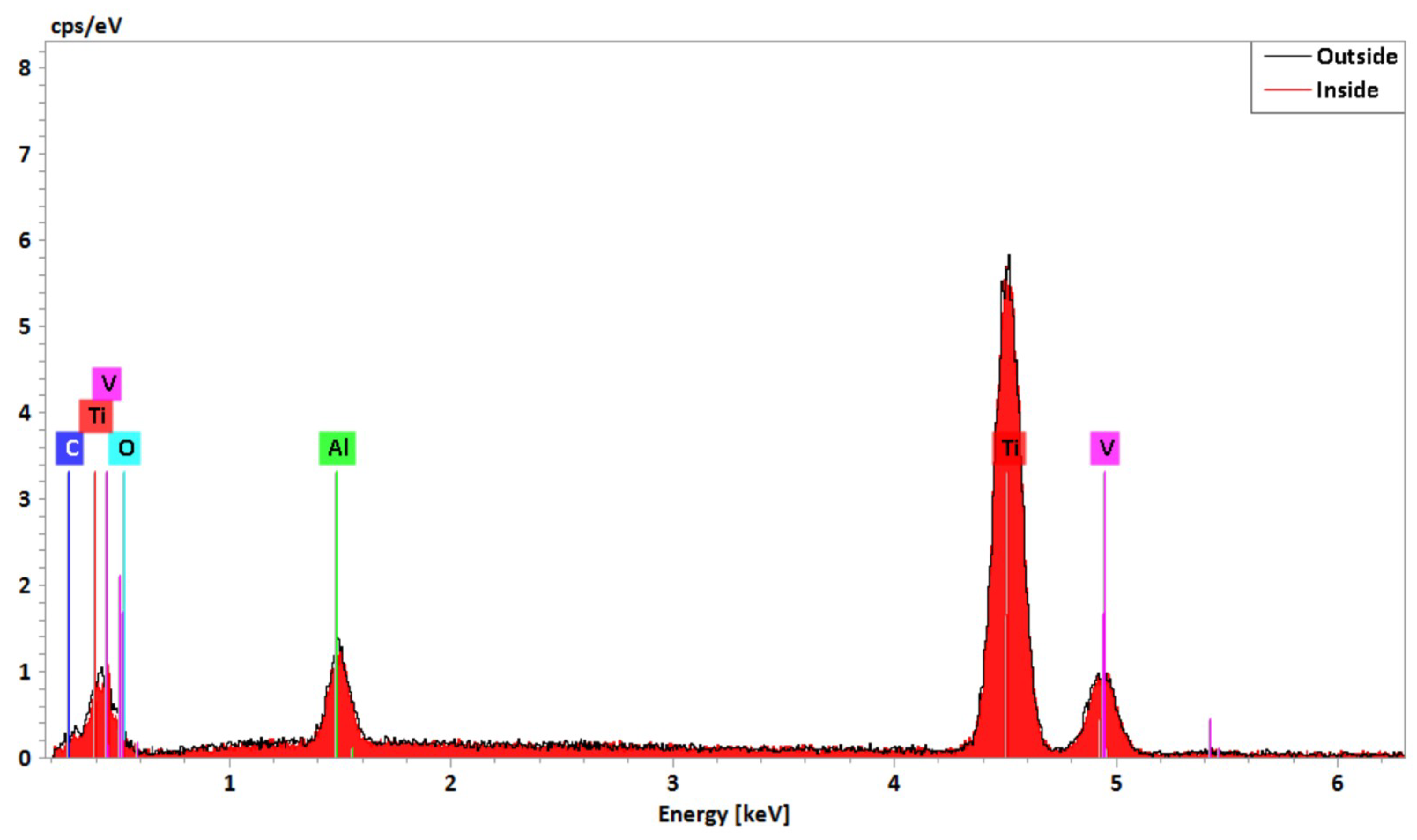 Coatings 09 00067 g009