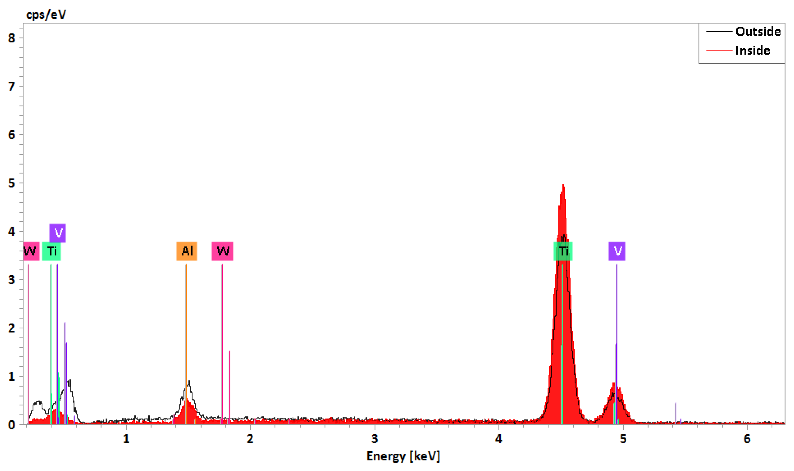 Coatings 09 00067 g013