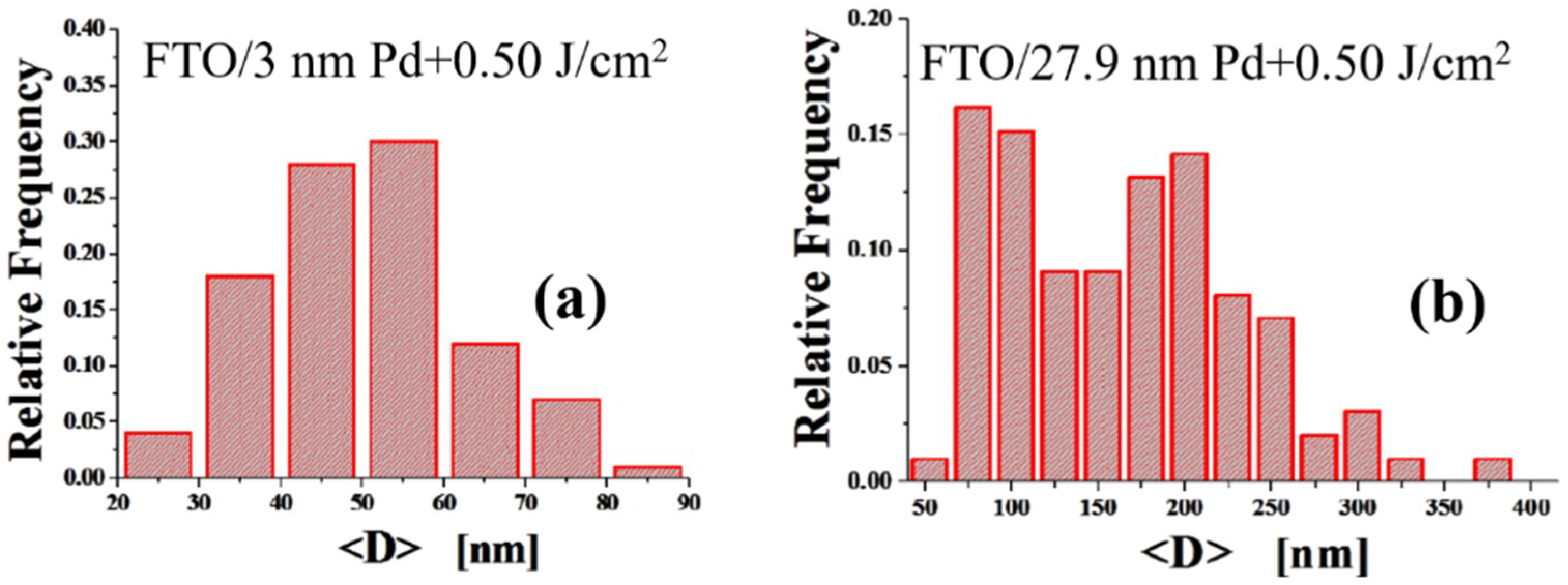 Coatings 09 00068 g007a Coatings 09 00068 g007a