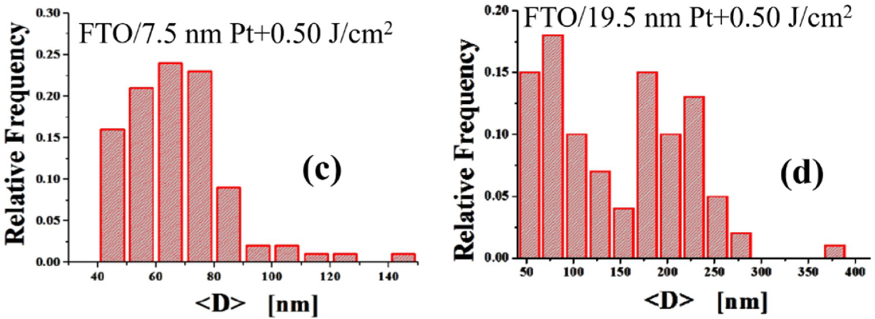 Coatings 09 00068 g007b Coatings 09 00068 g007b