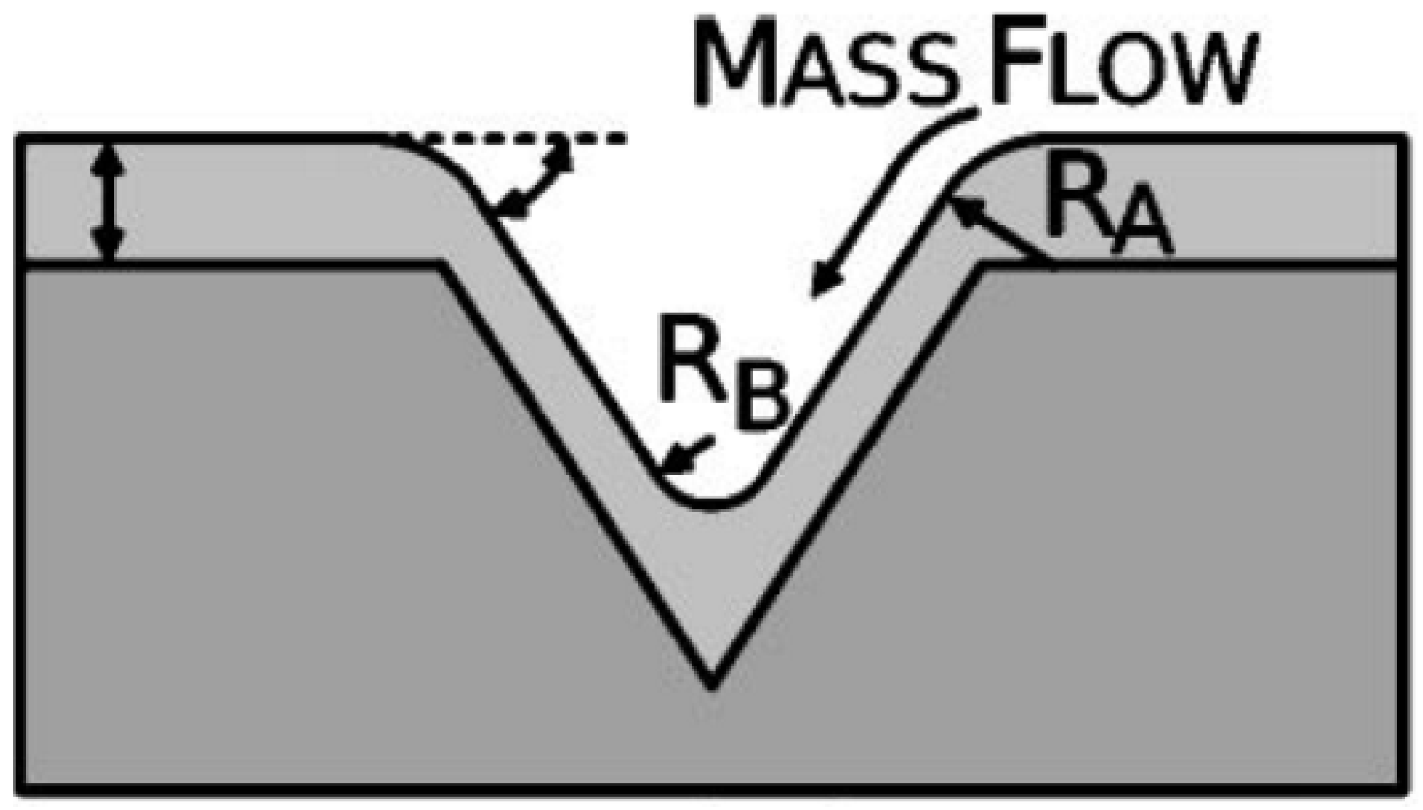 Coatings 09 00068 g009 Coatings 09 00068 g009