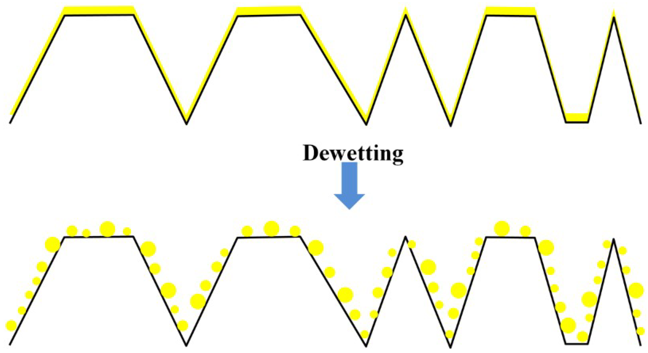 Coatings 09 00068 g010 Coatings 09 00068 g010